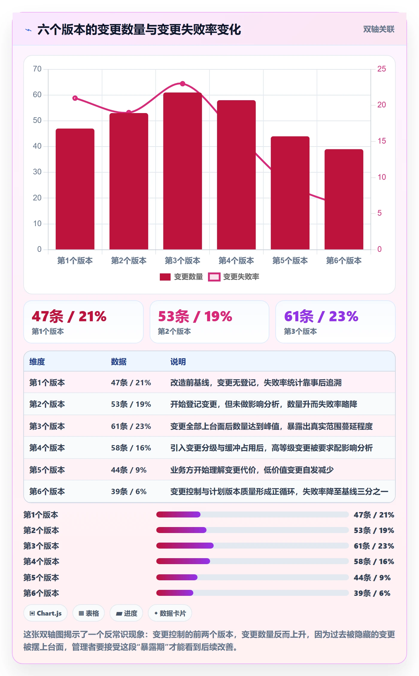 项目规划计划版本教程：研发团队风险控制，避坑指南
