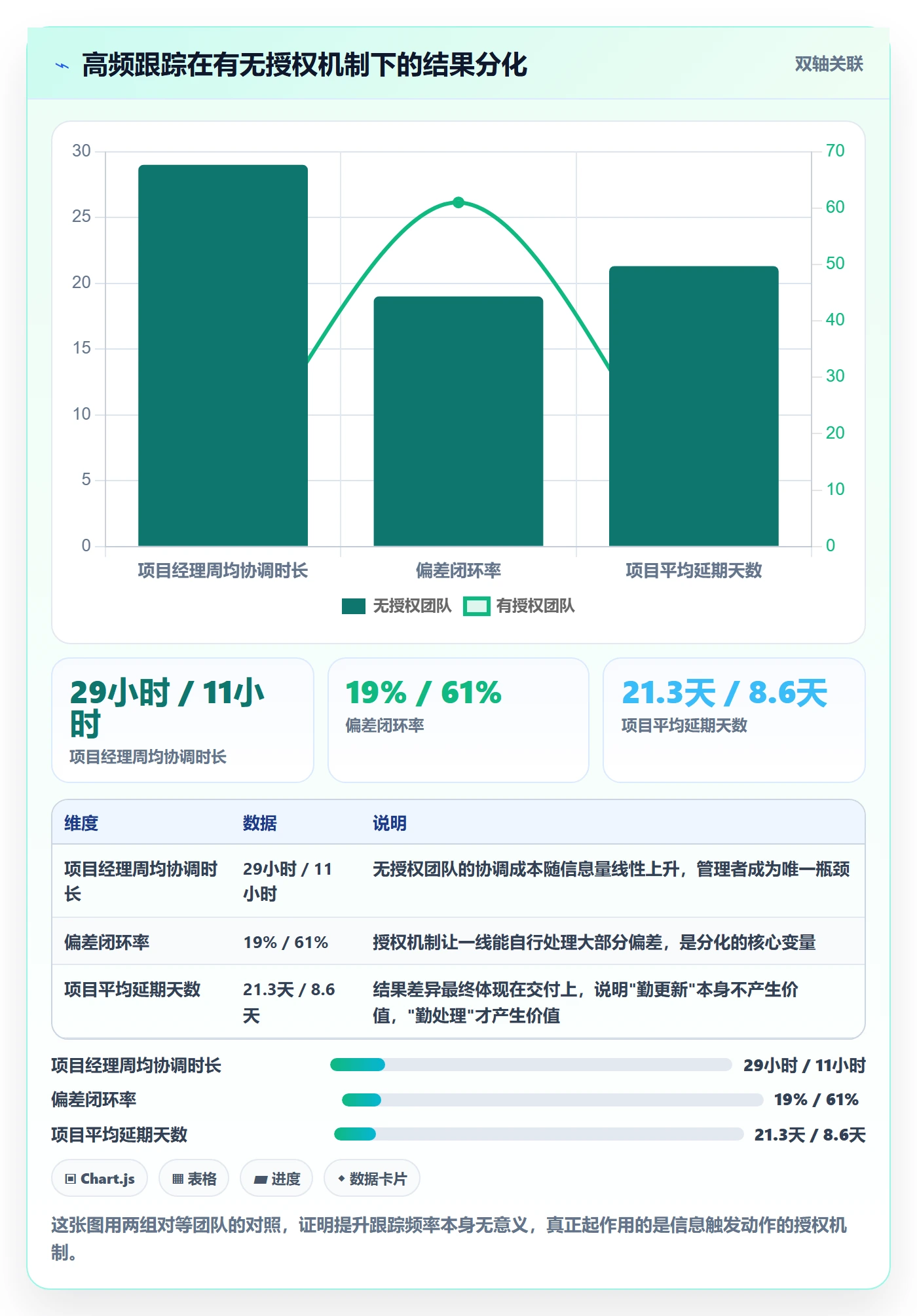 动态管理指南:企业管理者如何做好进度跟踪,最佳实践全流程