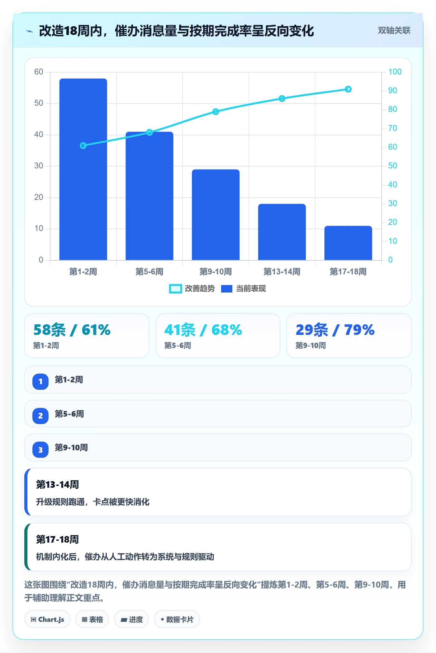 催办管理指南:PMO如何做好任务提醒,协同管理全流程