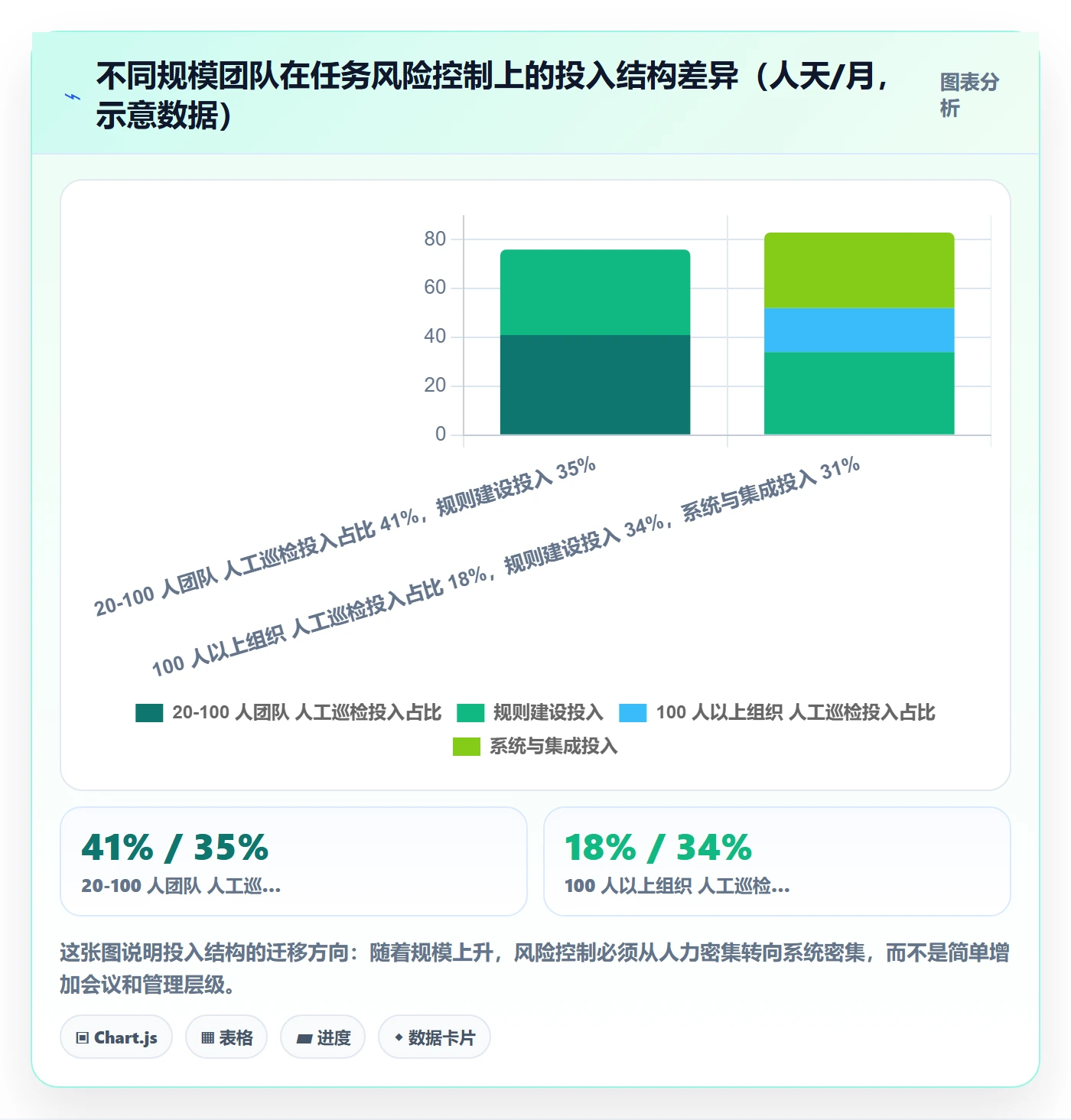 关注人最佳实践：项目成员任务管理风险控制，常见问题
