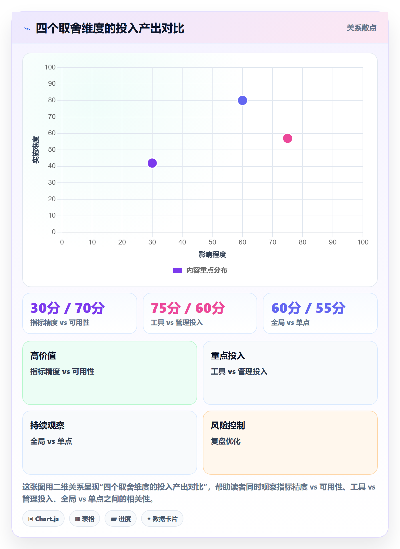 SS流程与规范:管理层任务依赖流程优化关键指标