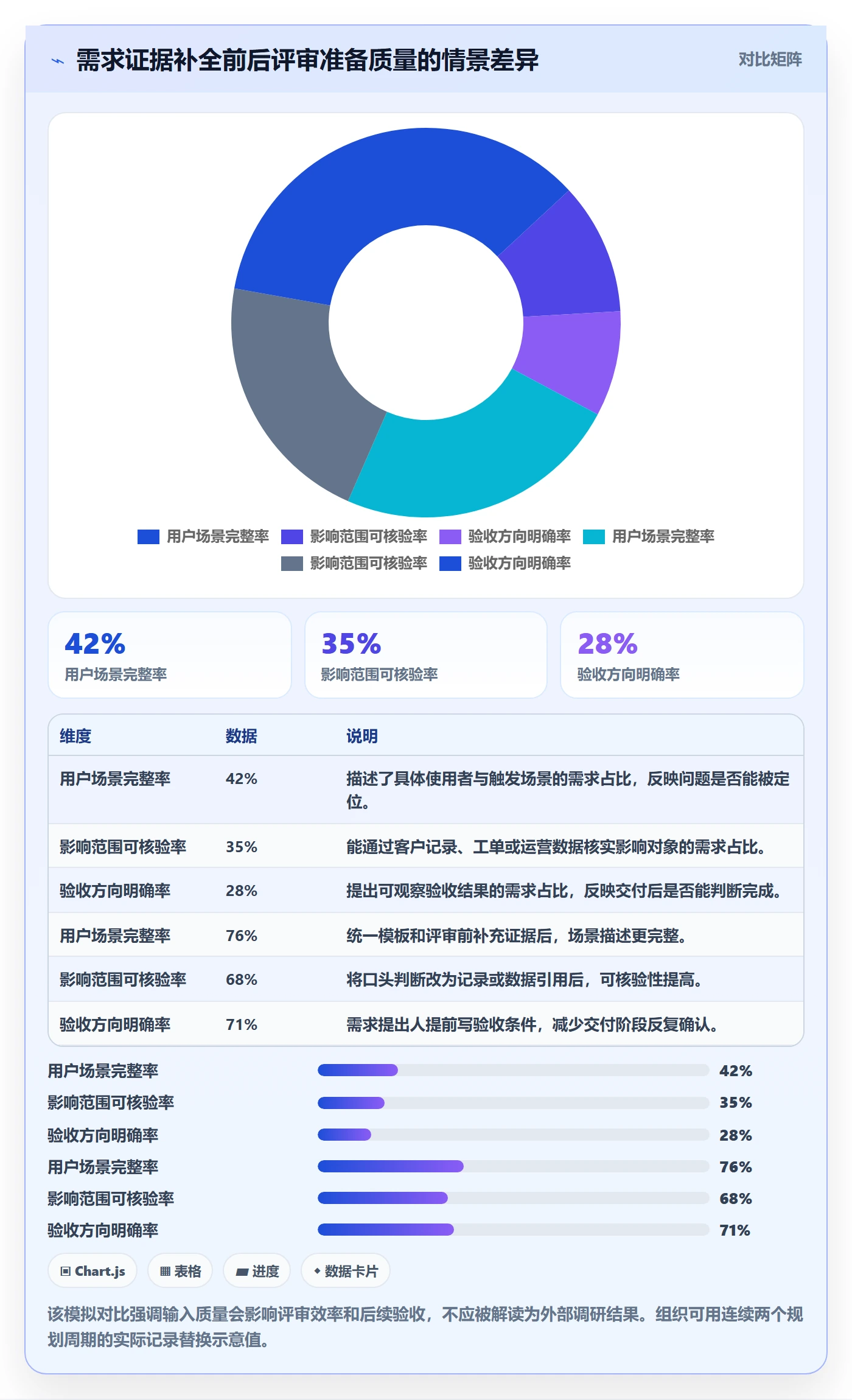 需求优先级落地方案:项目经理开展需求管理的协同管理案例解析