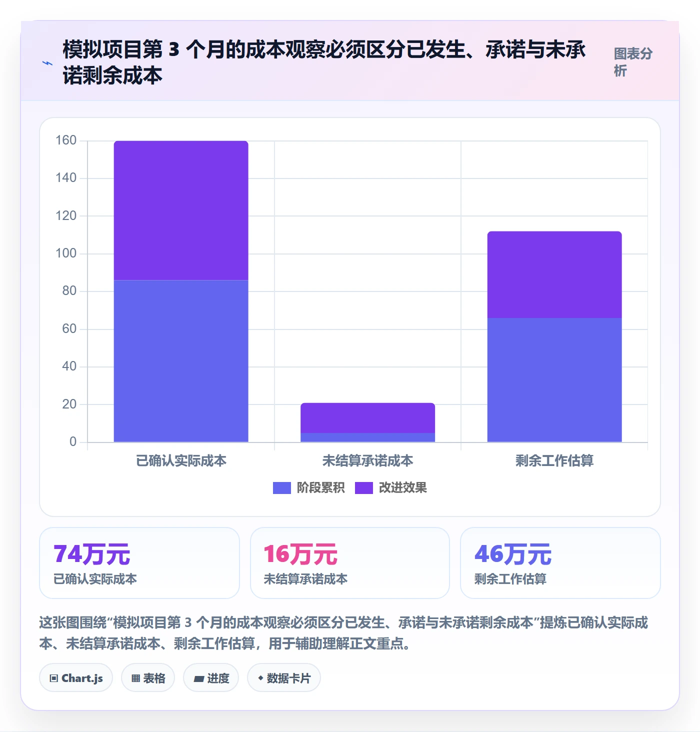 预计成本怎么做?项目经理最佳实践:成本管理从0到1