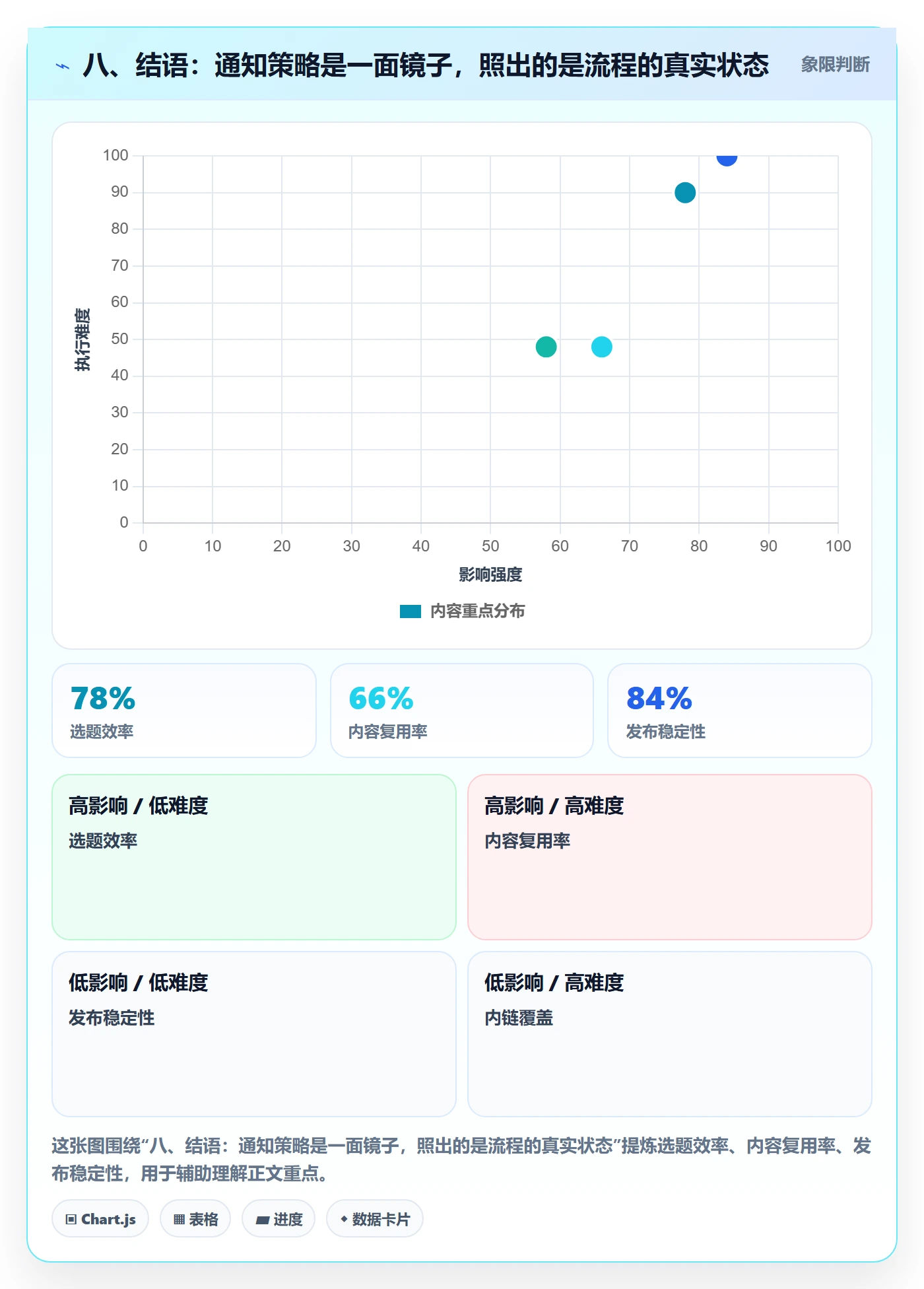 八、结语:通知策略是一面镜子,照出的是流程的真实状态