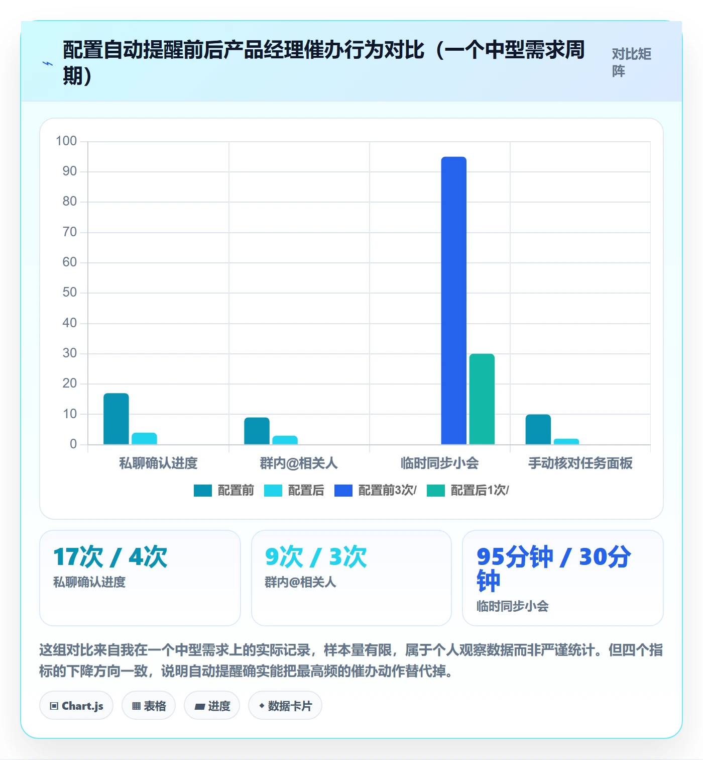 催办怎么做?产品经理最佳实践:任务提醒从0到1