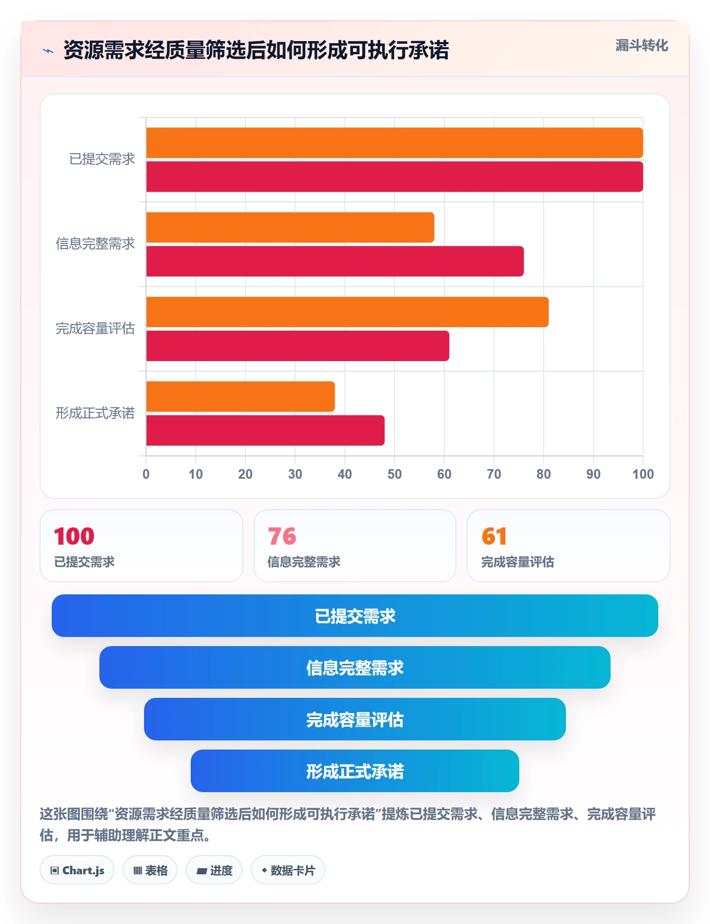 岗位落地方案：PMO开展资源管理的效率提升案例解析