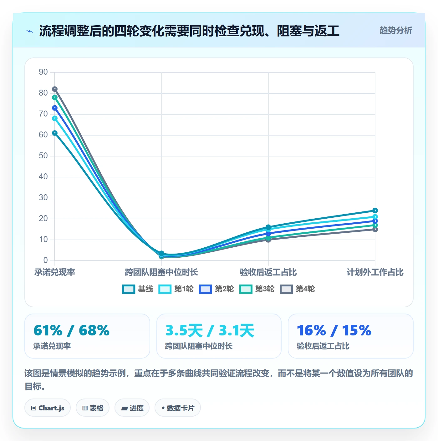 迭代计划流程与规范:管理层迭代管理效率提升关键指标