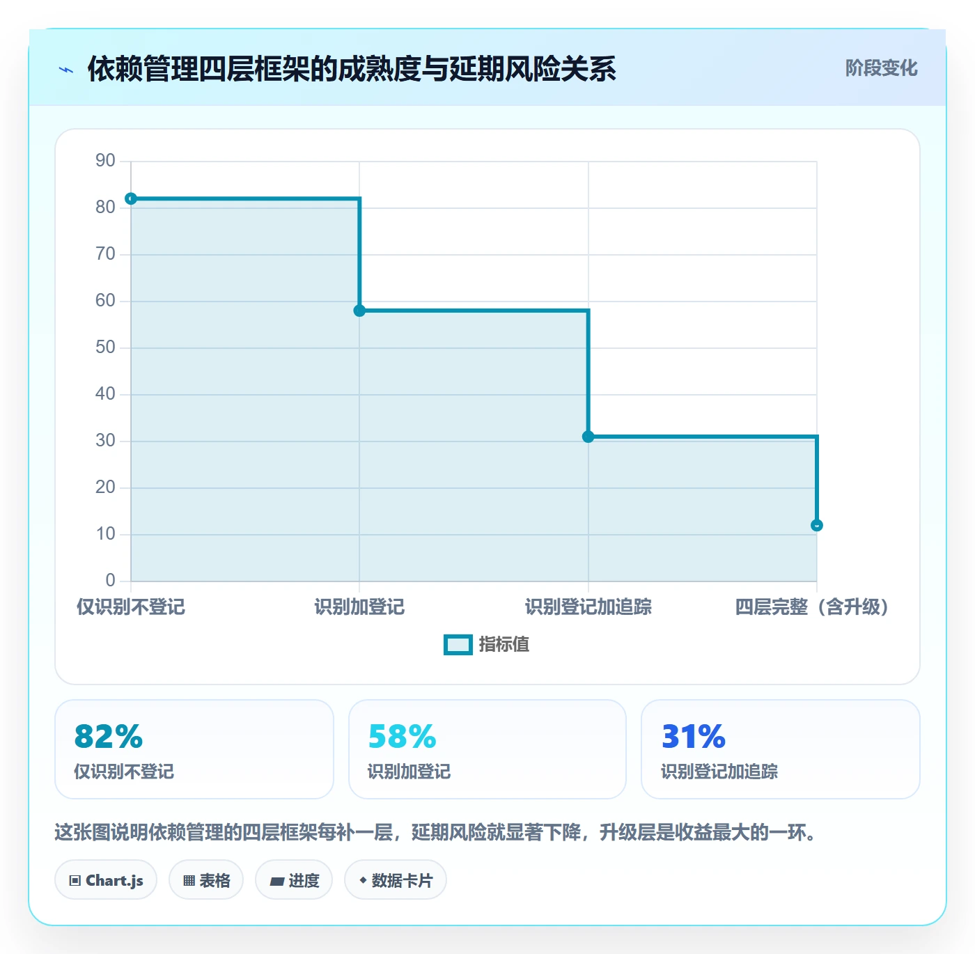 前置任务管理方法大全：项目负责人任务依赖最佳实践落地清单