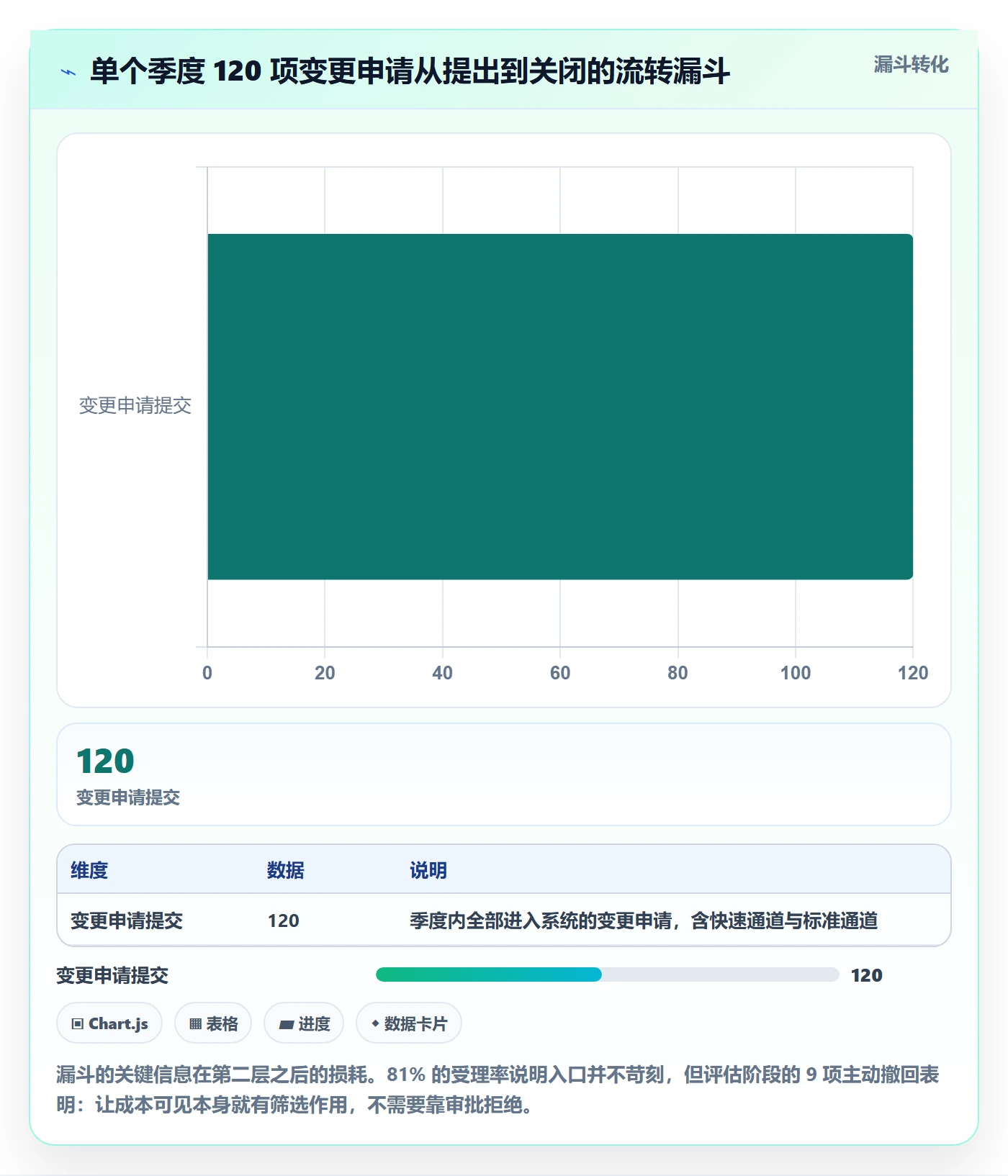 范围变更实操方法:项目负责人提升项目范围效率的风险控制方法与模板