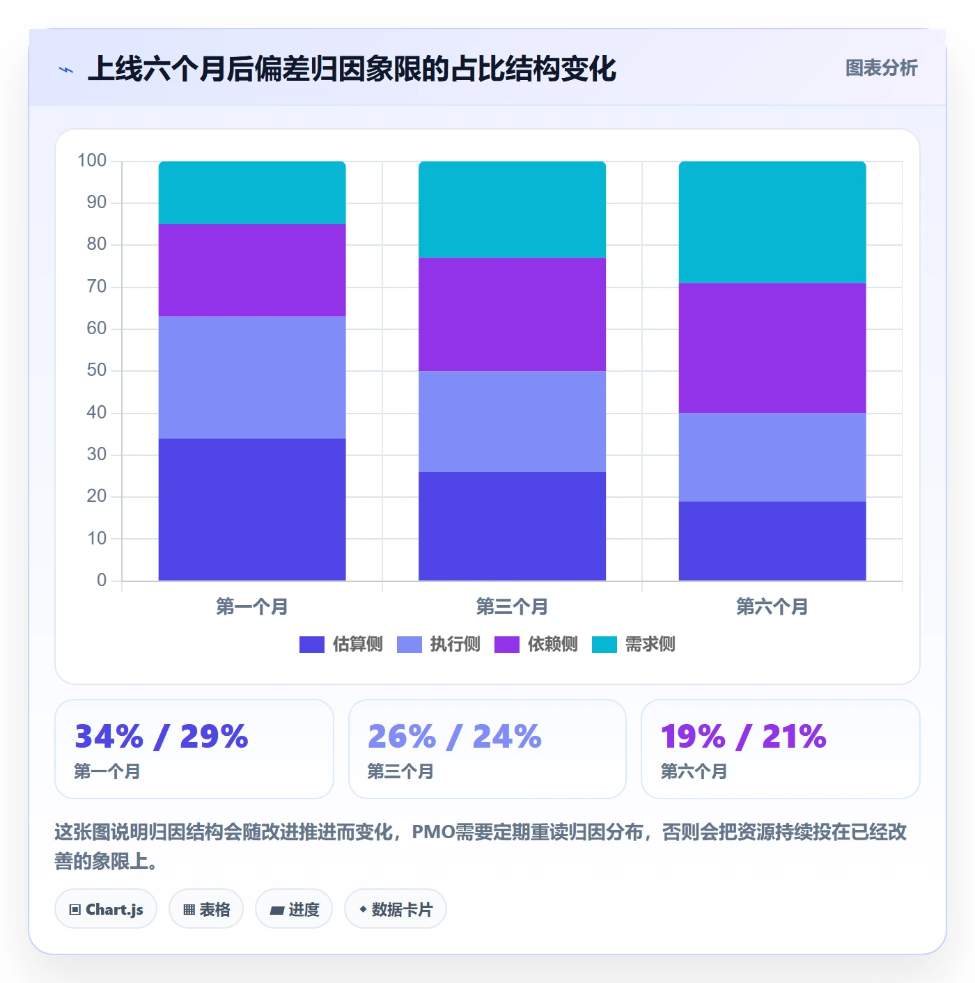 进度偏差实操方法:PMO提升进度管理效率的入门指南方法与模板