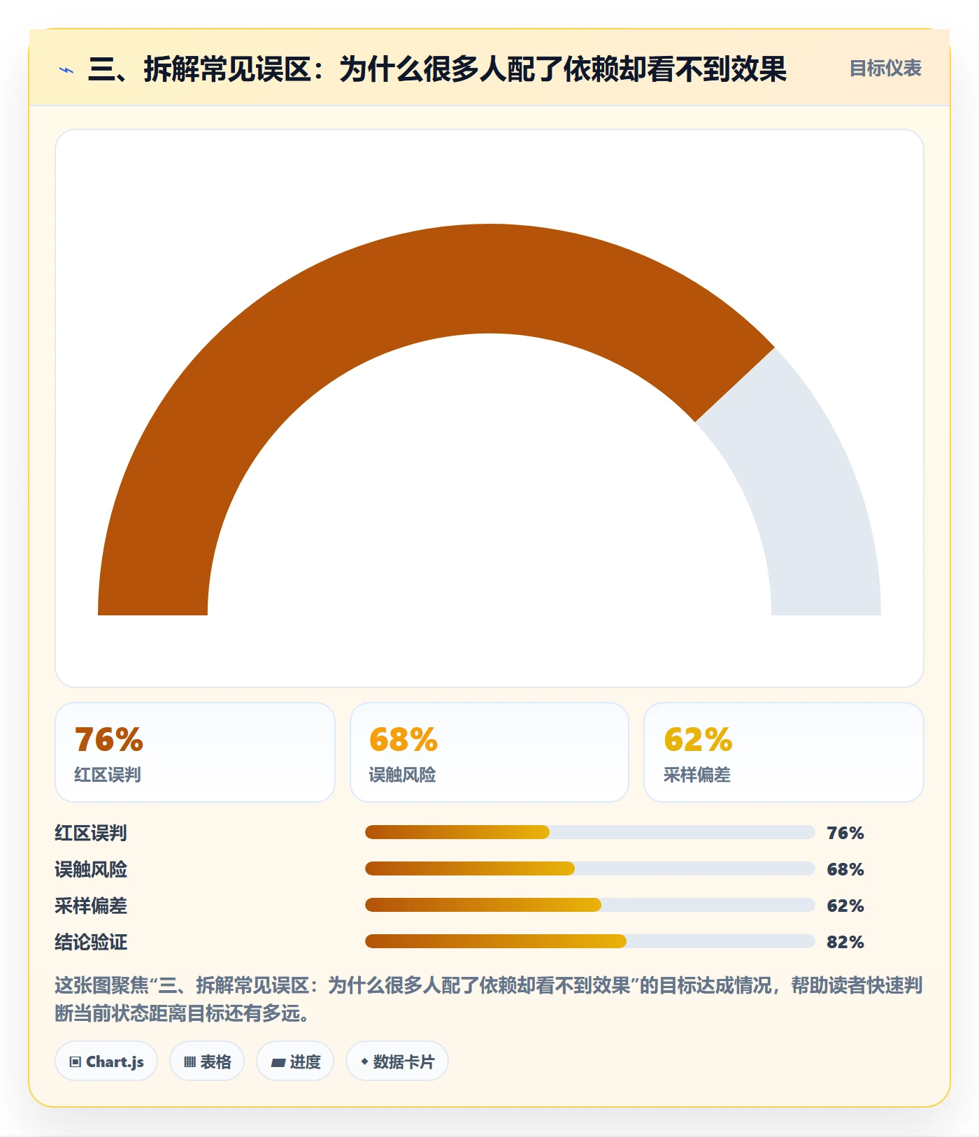 三、拆解常见误区:为什么很多人配了依赖却看不到效果