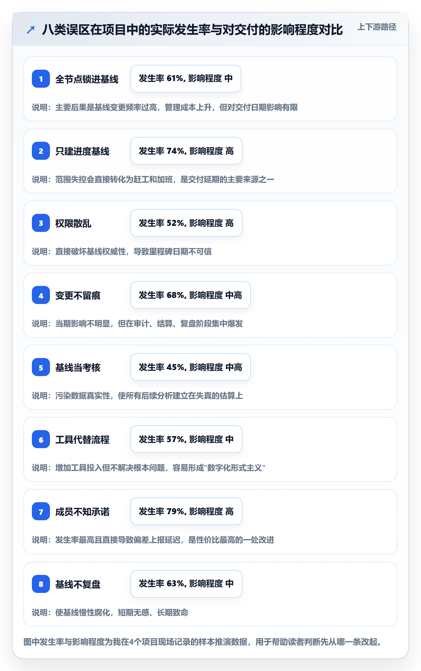 计划基线管理方法大全:项目成员项目规划落地方案落地清单