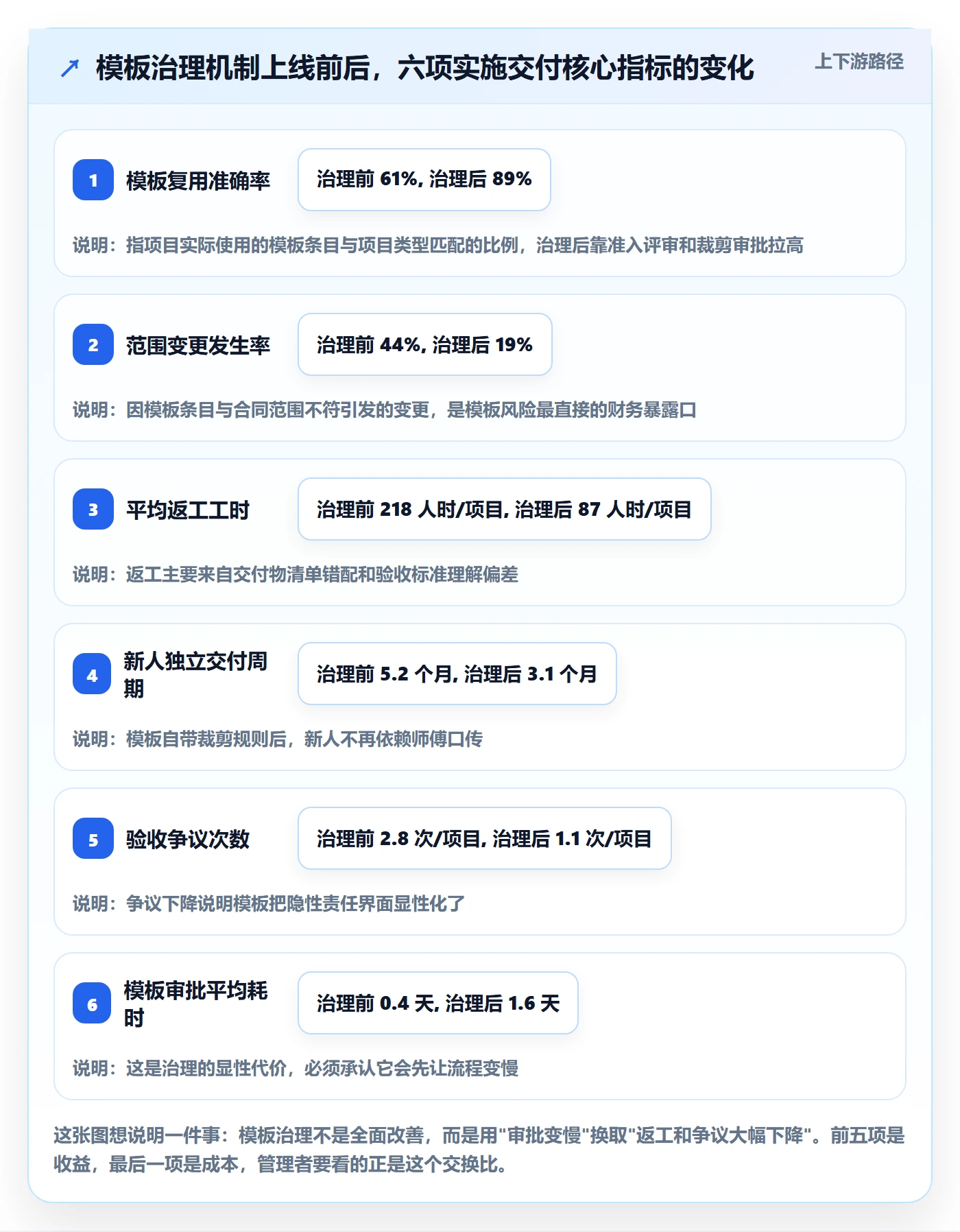 标准项目落地方案：实施团队开展项目模板的风险控制案例解析
