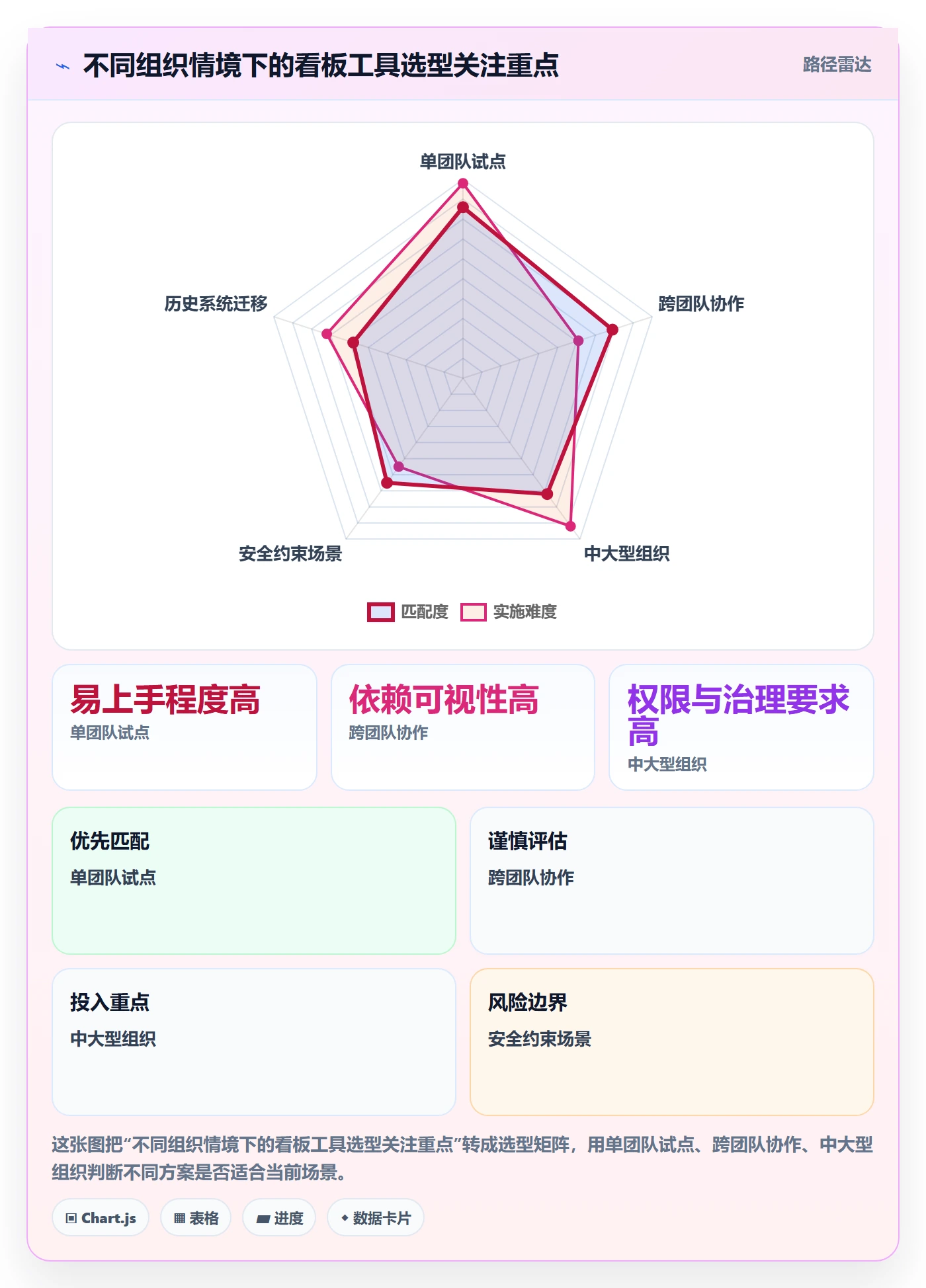 看板Kanban教程:项目负责人实操方法,避坑指南