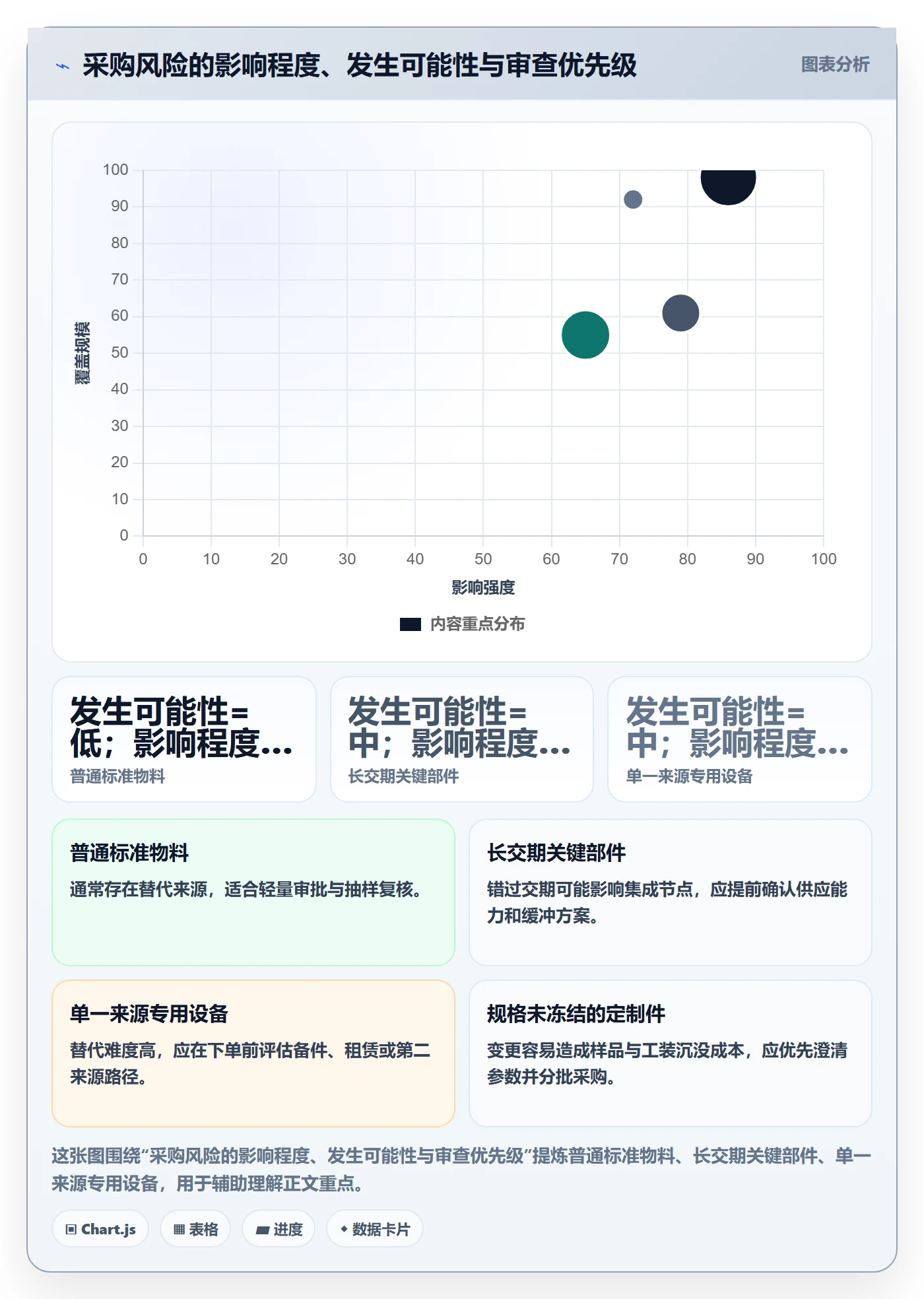 采购成本实操方法：研发团队提升成本管理效率的风险控制方法与模板