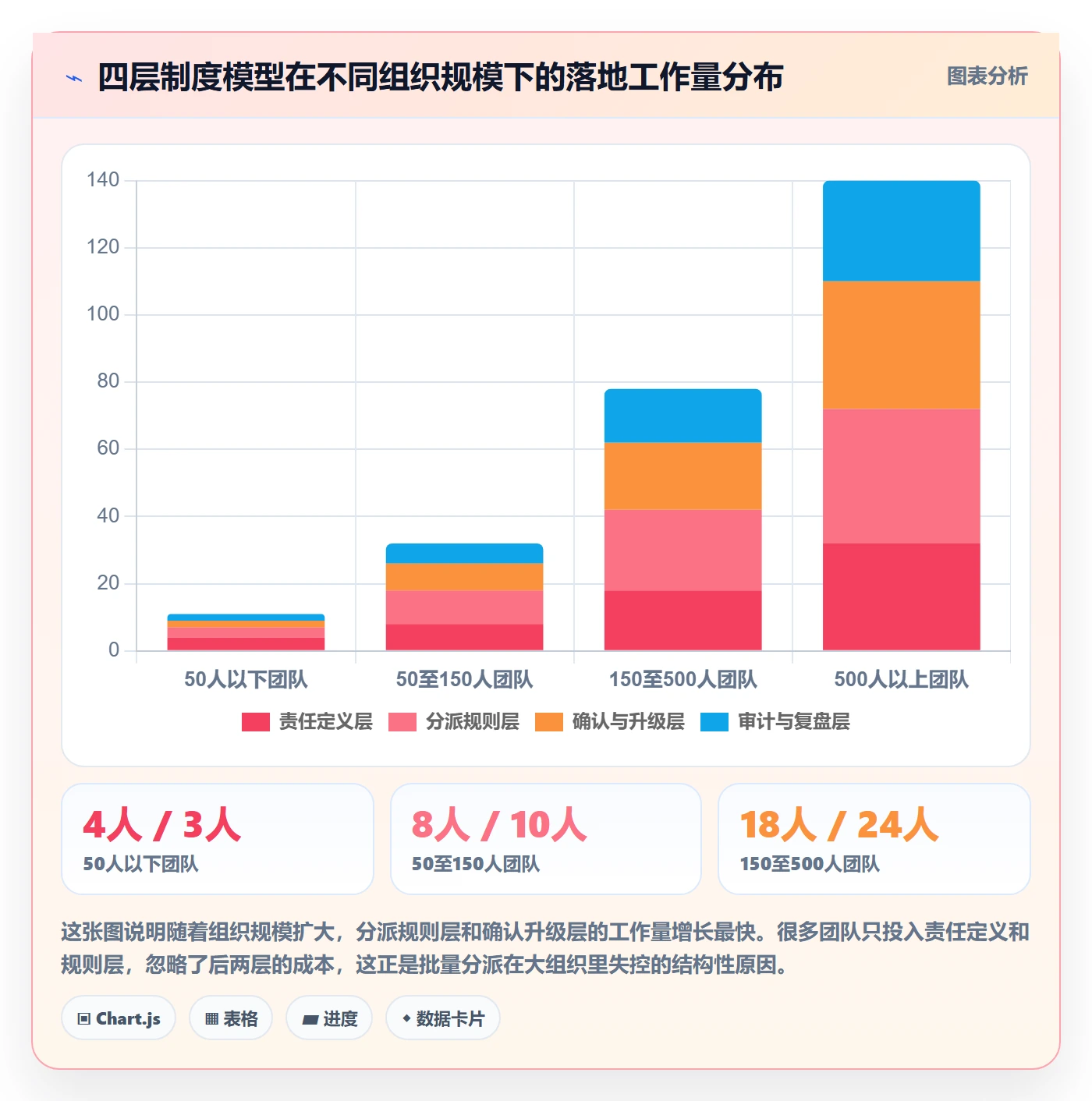 批量分配最佳实践：项目负责人任务分派制度设计，常见问题