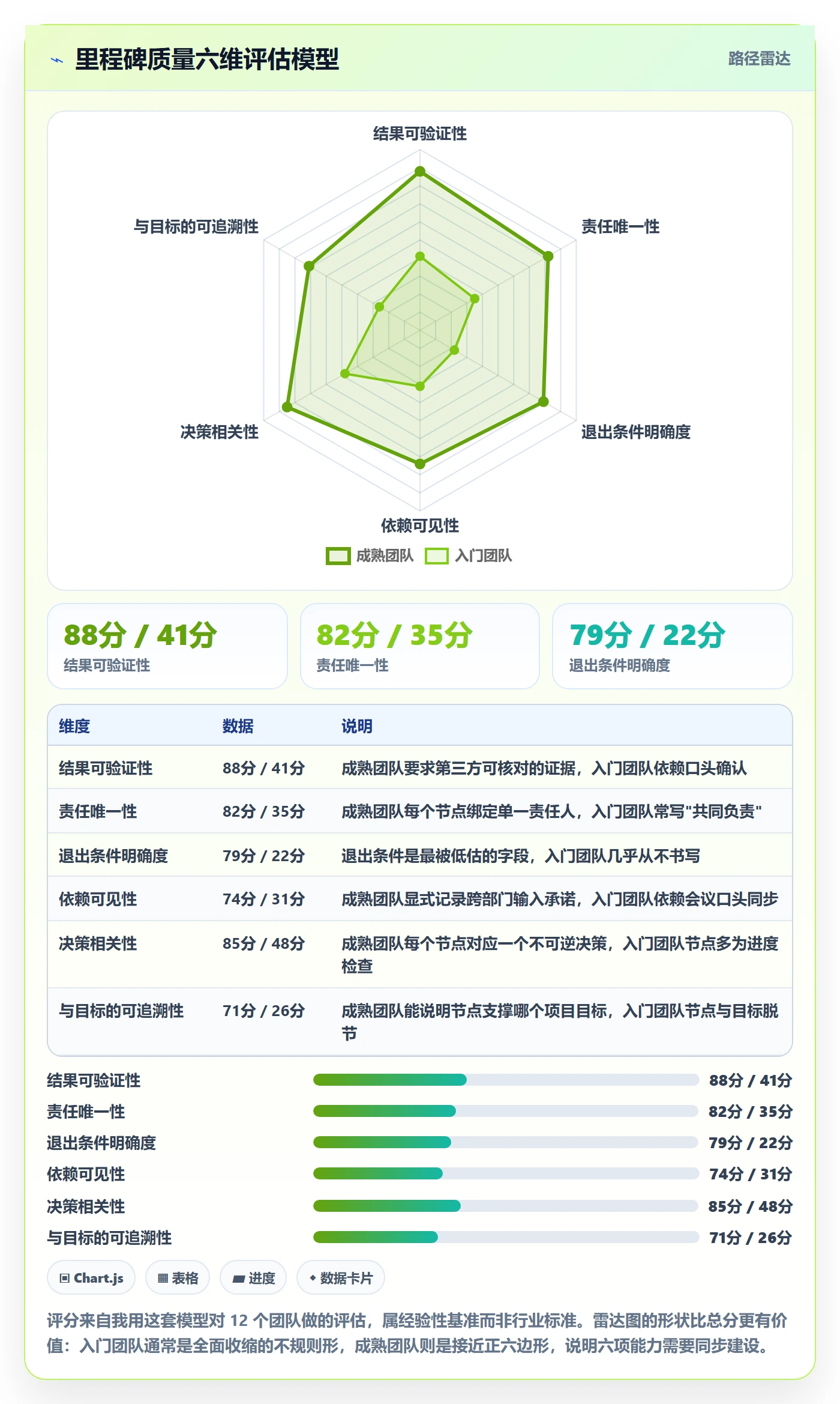 里程碑怎么做?跨部门团队入门指南:项目阶段从0到1