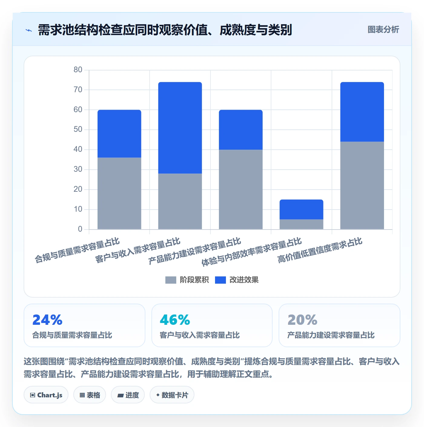 需求优先级管理方法大全：项目成员需求排期流程优化落地清单