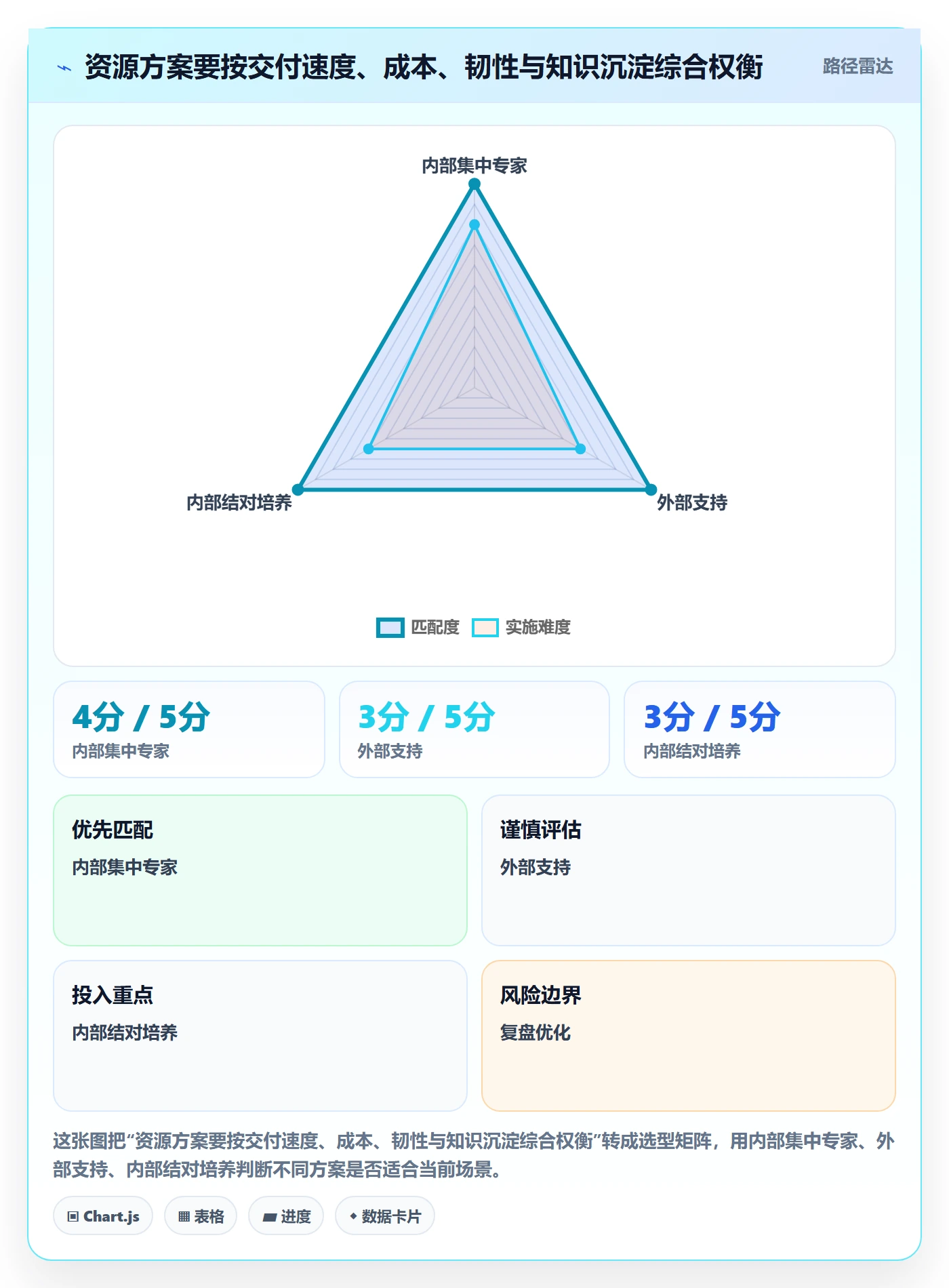 资源分配管理方法大全：项目负责人资源管理协同管理落地清单