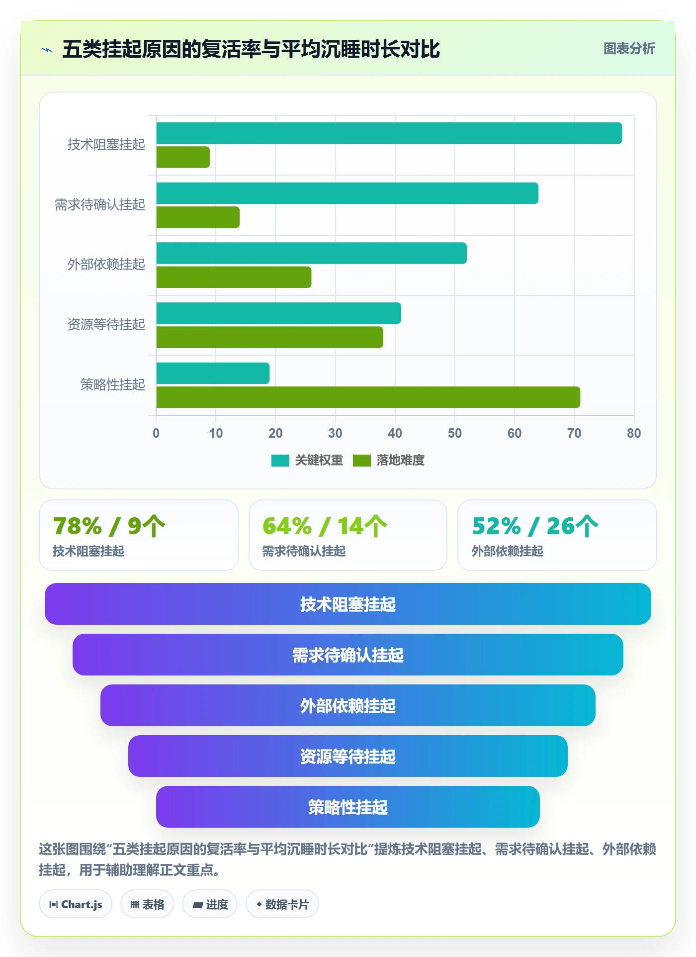 挂起管理方法大全:PMO任务执行协同管理落地清单