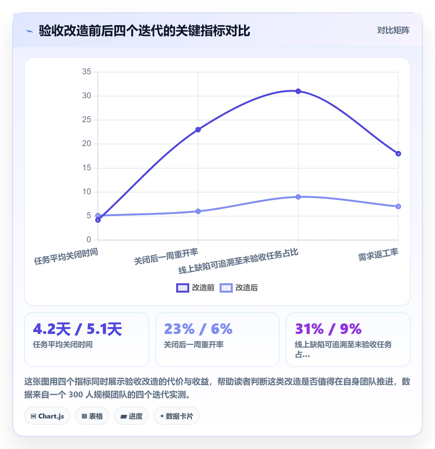 确认完成落地方案：项目成员开展任务验收的最佳实践案例解析