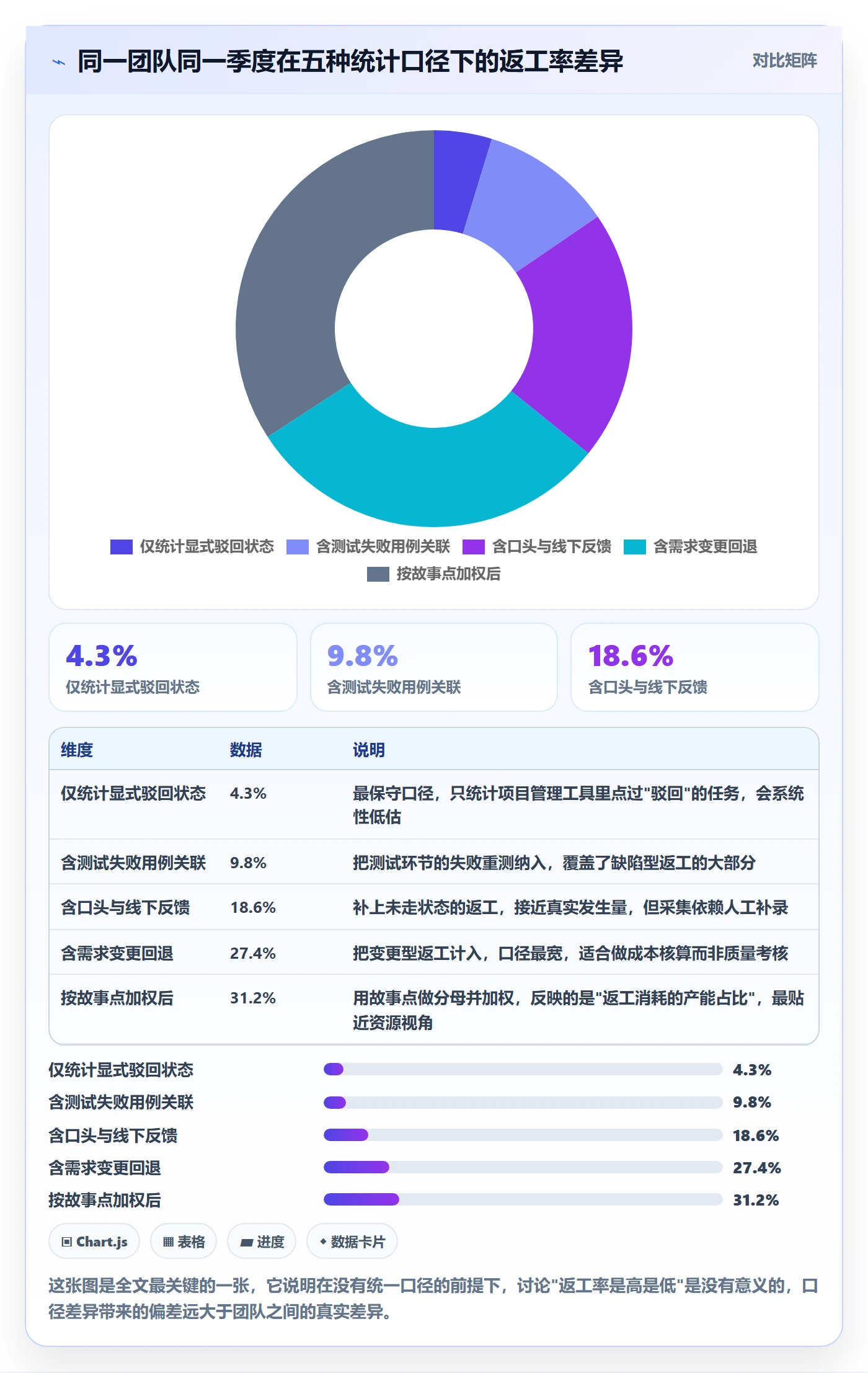 返工最佳实践:项目负责人任务验收数据分析,常见问题