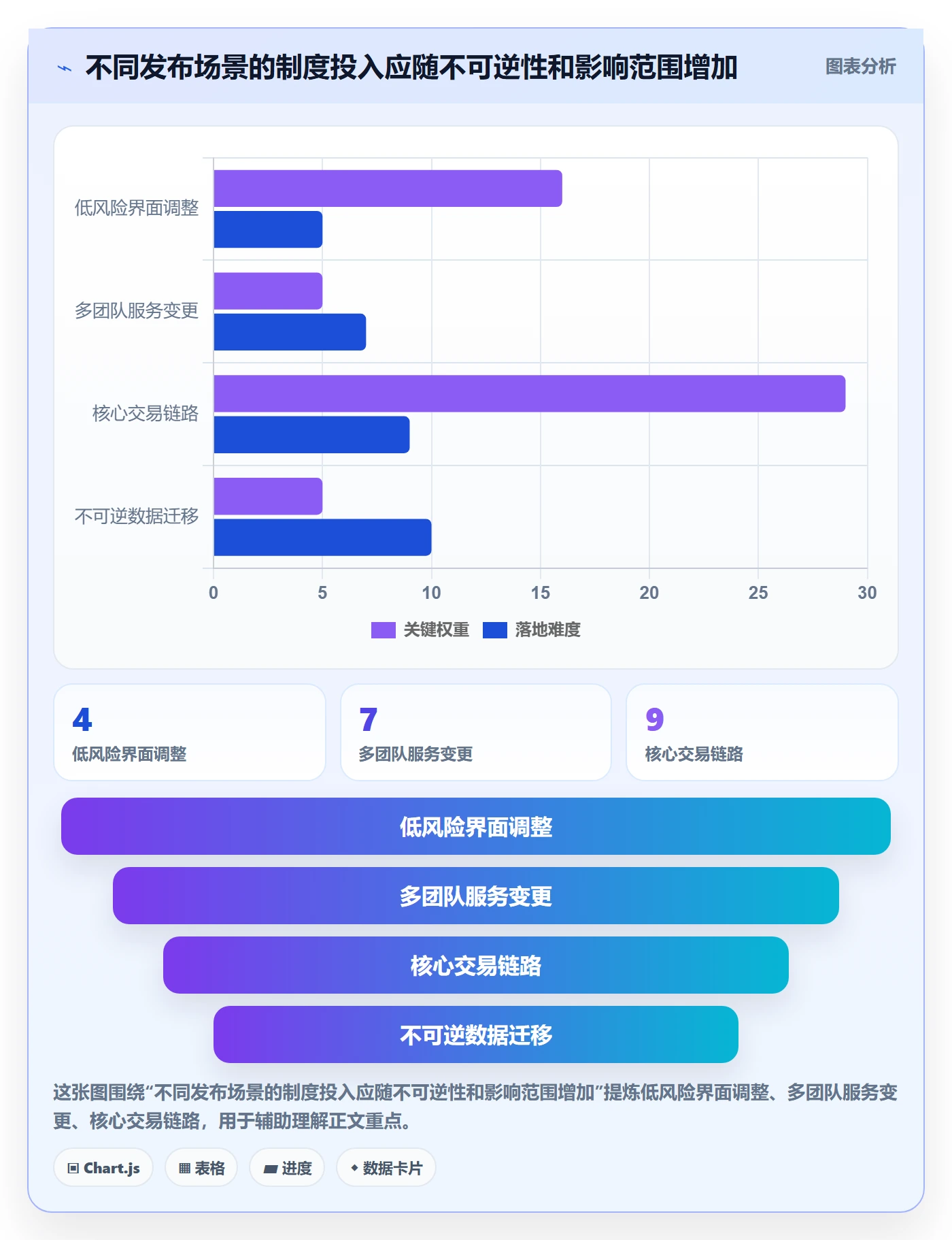 灰度发布管理方法大全:管理层发布管理制度设计落地清单