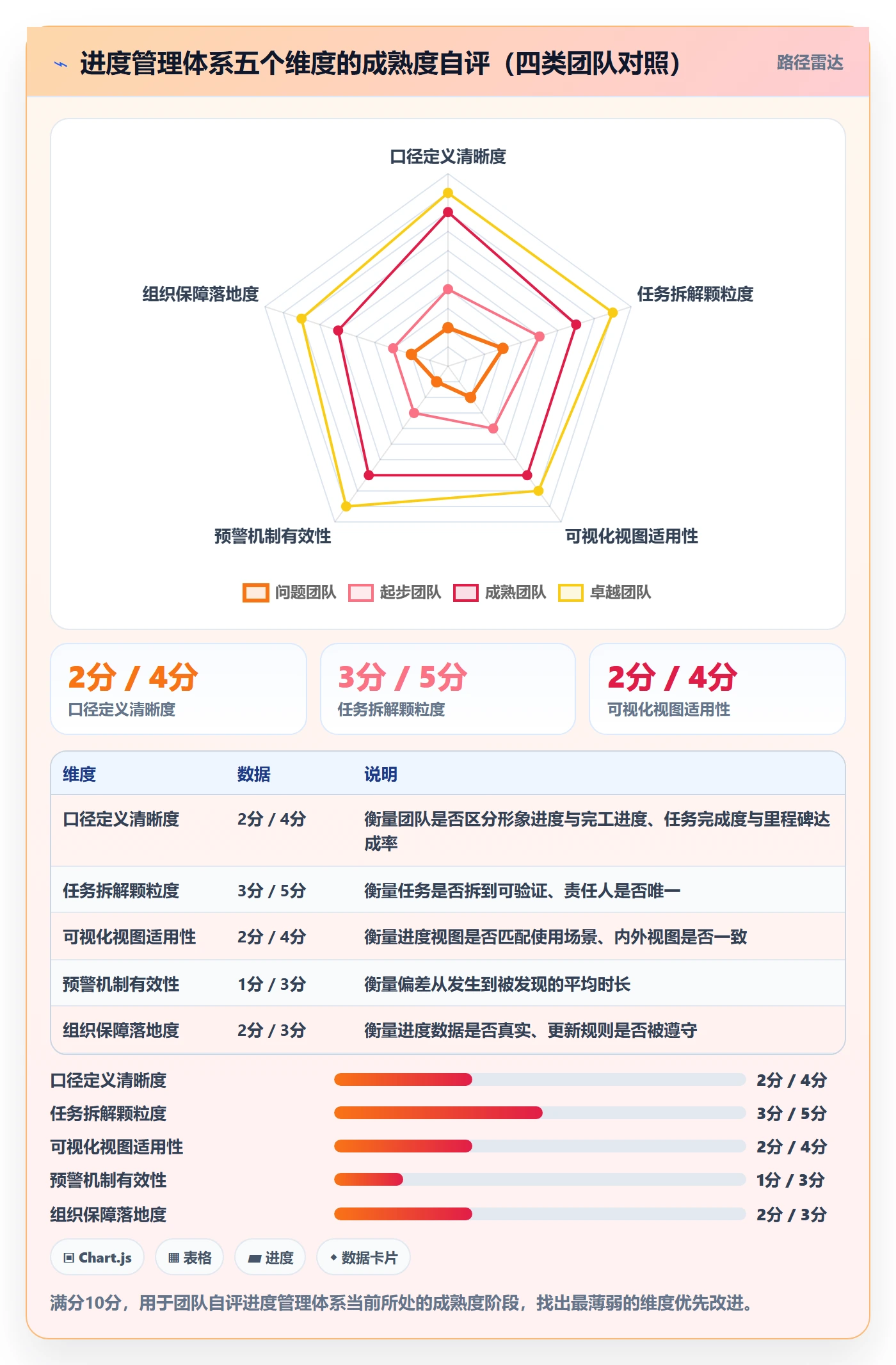 任务进度落地方案:实施团队开展进度管理的实操方法案例解析