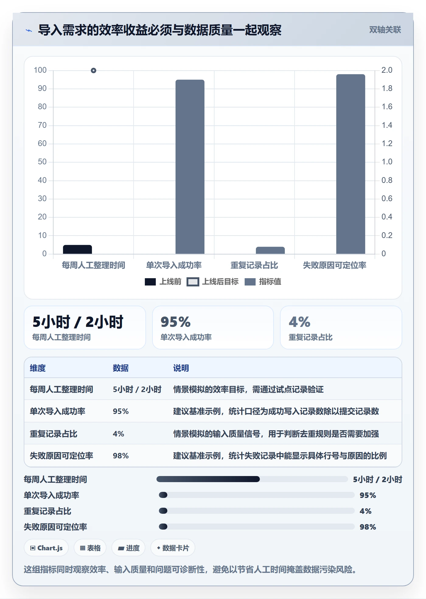 需求收集最佳实践：项目负责人需求管理风险控制，常见问题