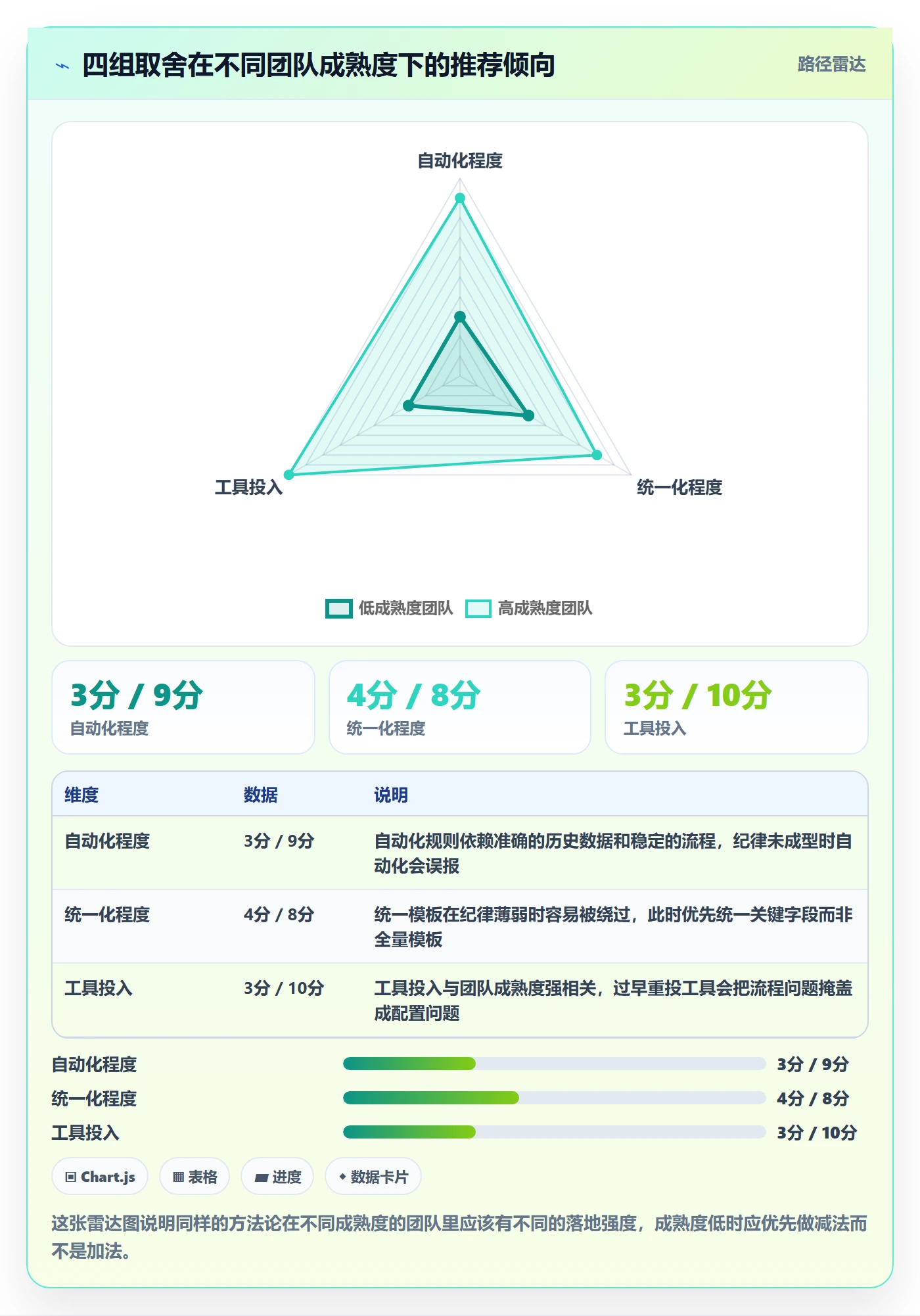 阶段状态实操方法:项目负责人提升项目阶段效率的流程优化方法与模板