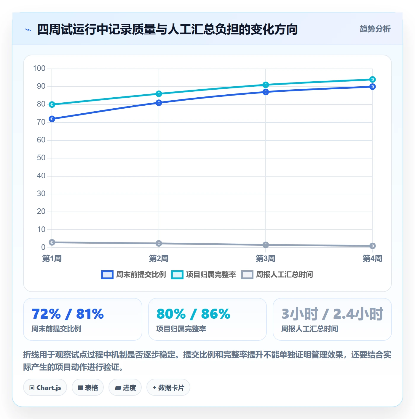 周报工时怎么做?实施团队实操方法:工时表从0到1