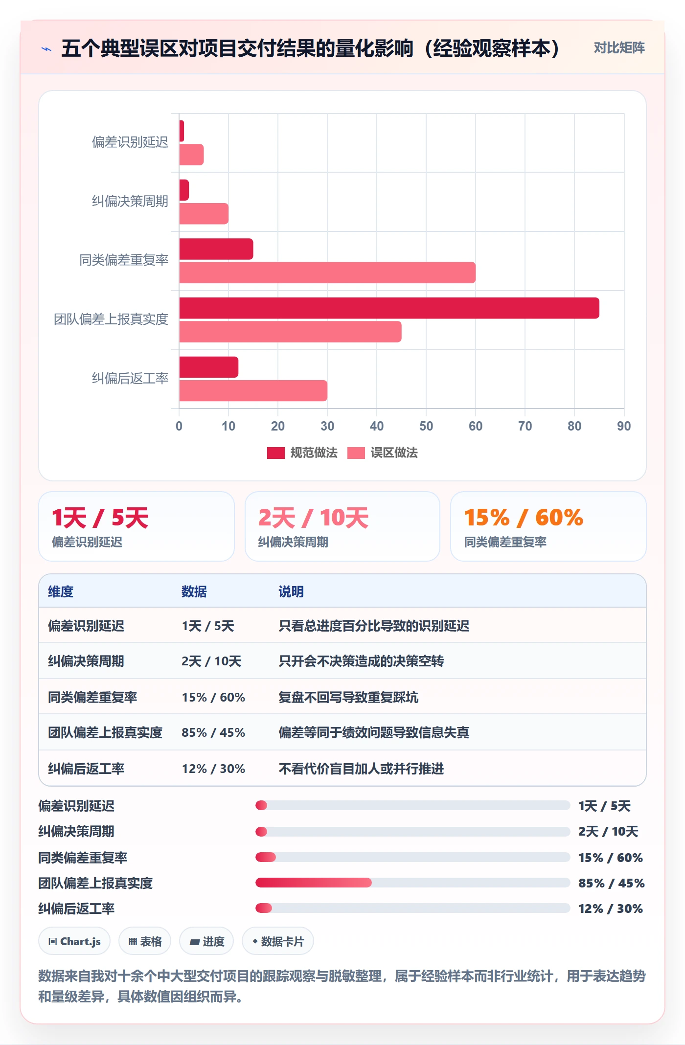 进度管理如何做好进度偏差？企业管理者最佳实践与操作步骤