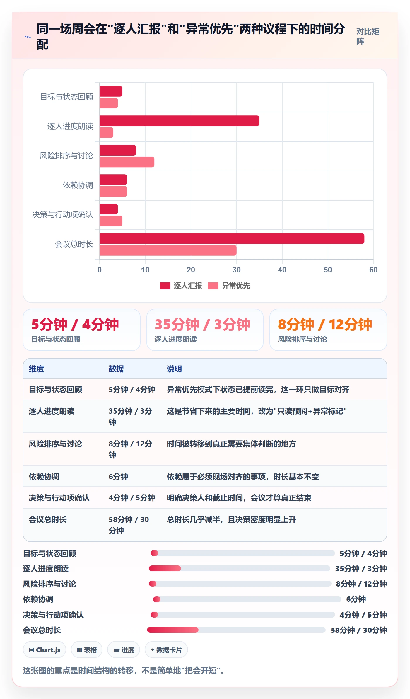 周进展管理指南:产品经理如何做好进度跟踪,协同管理全流程