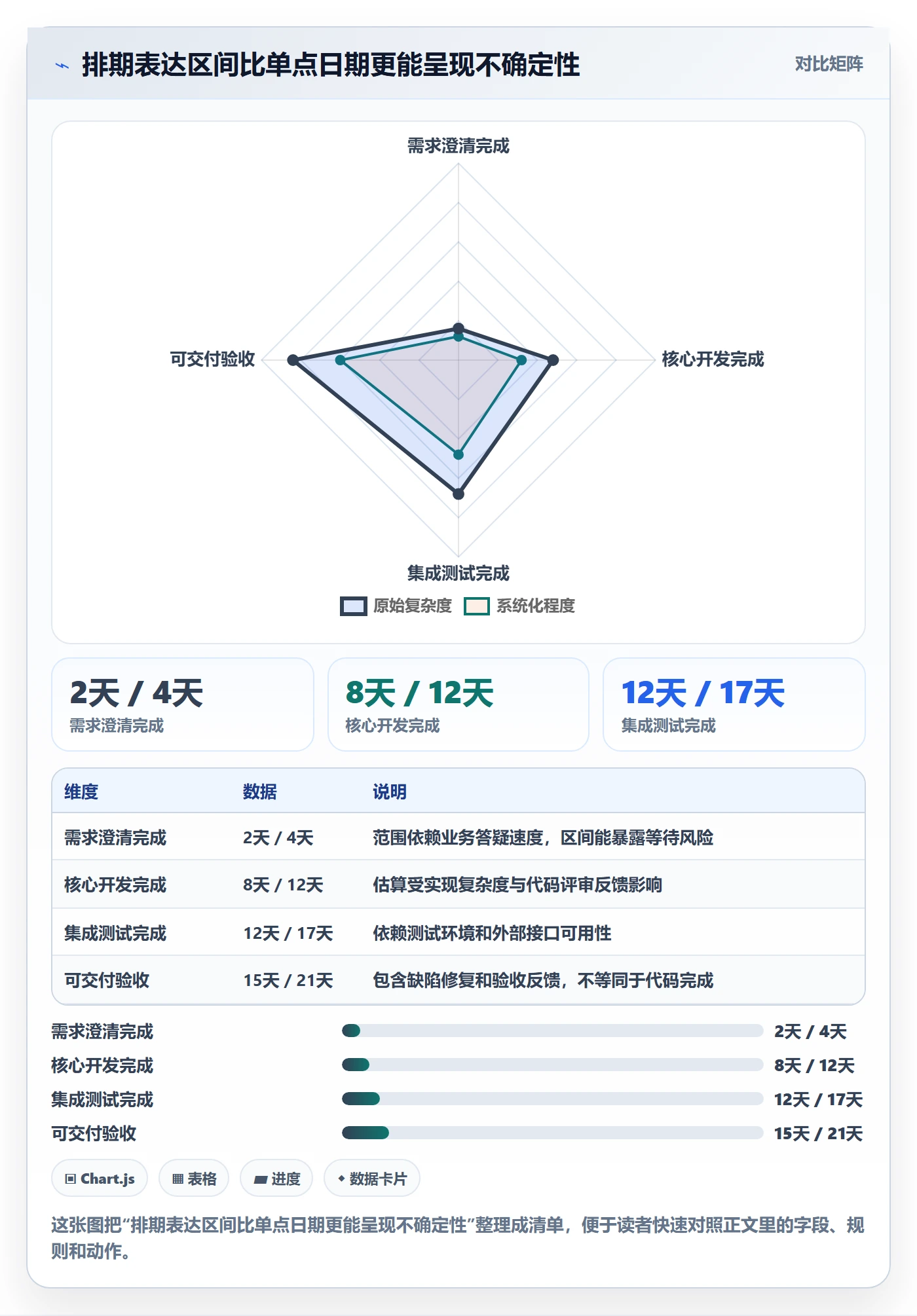 需求排期如何做好开发周期？研发团队入门指南与操作步骤