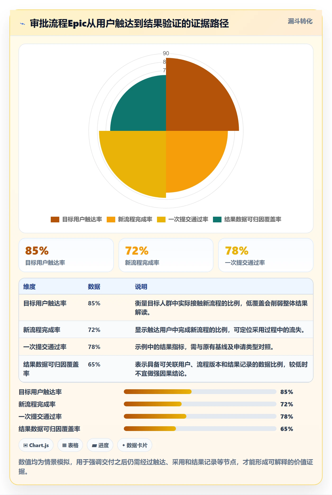 Epic最佳实践:PMO产品需求数据分析,常见问题