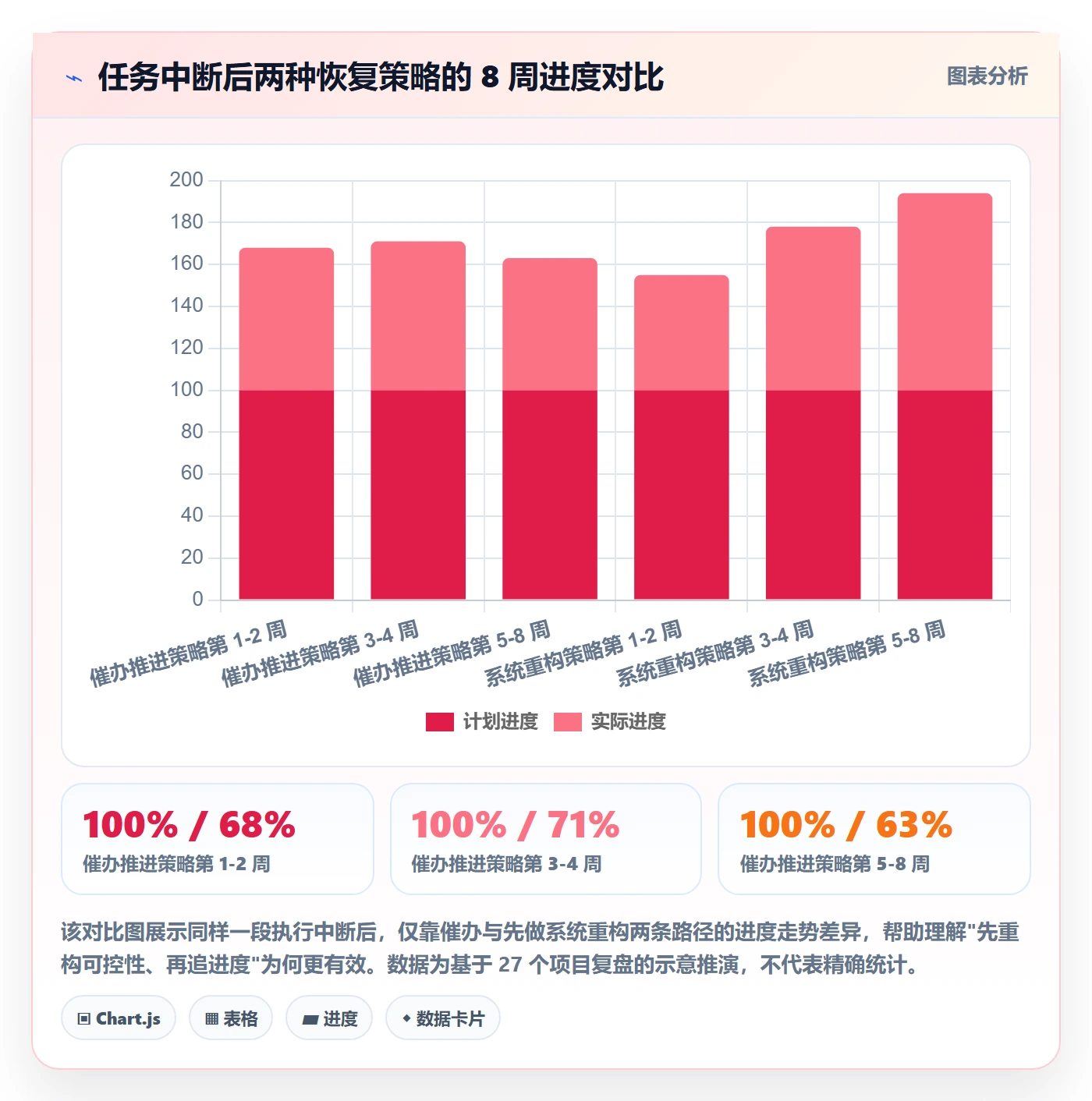 任务执行恢复全流程：企业管理者效率提升与一文讲清