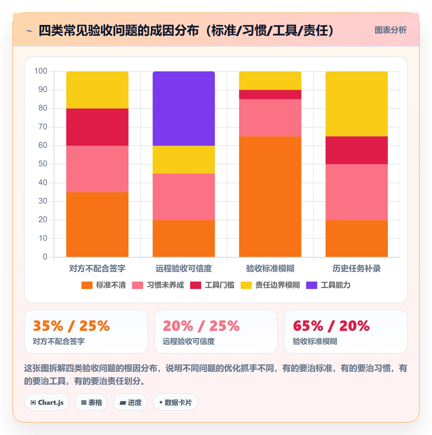验收记录实操方法:项目经理提升任务验收效率的流程优化方法与模板