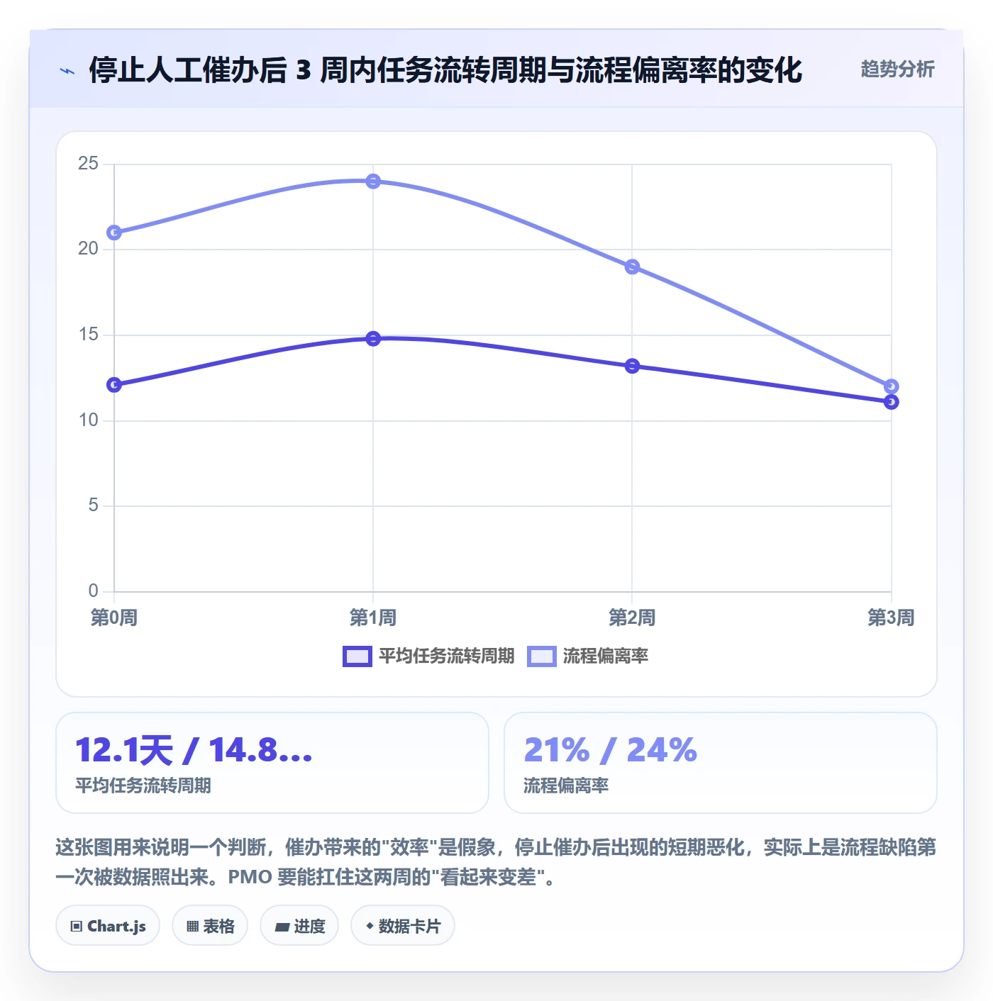 任务流程与规范:PMO任务管理协同管理关键指标