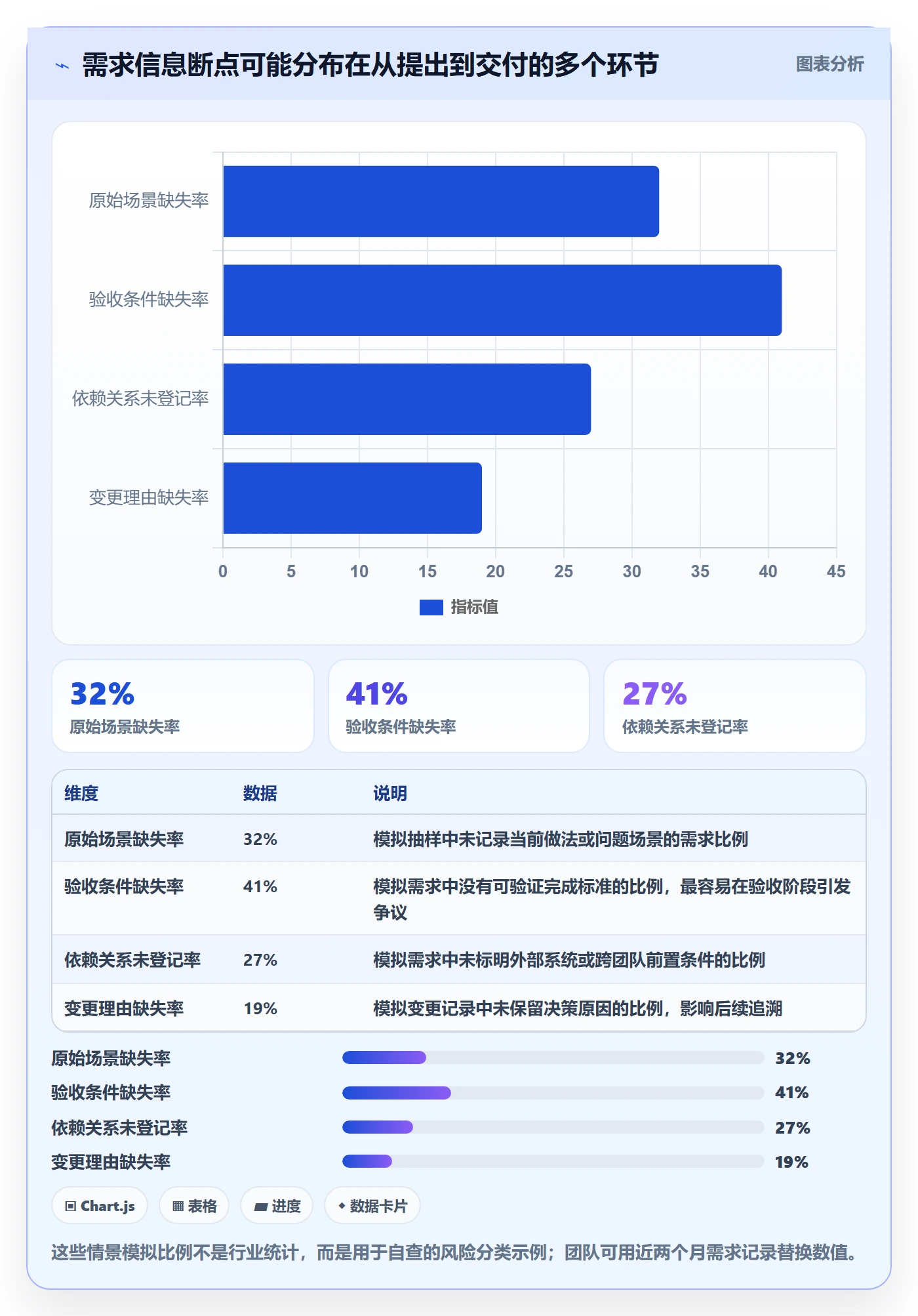 需求收集最佳实践：项目负责人需求管理风险控制，常见问题