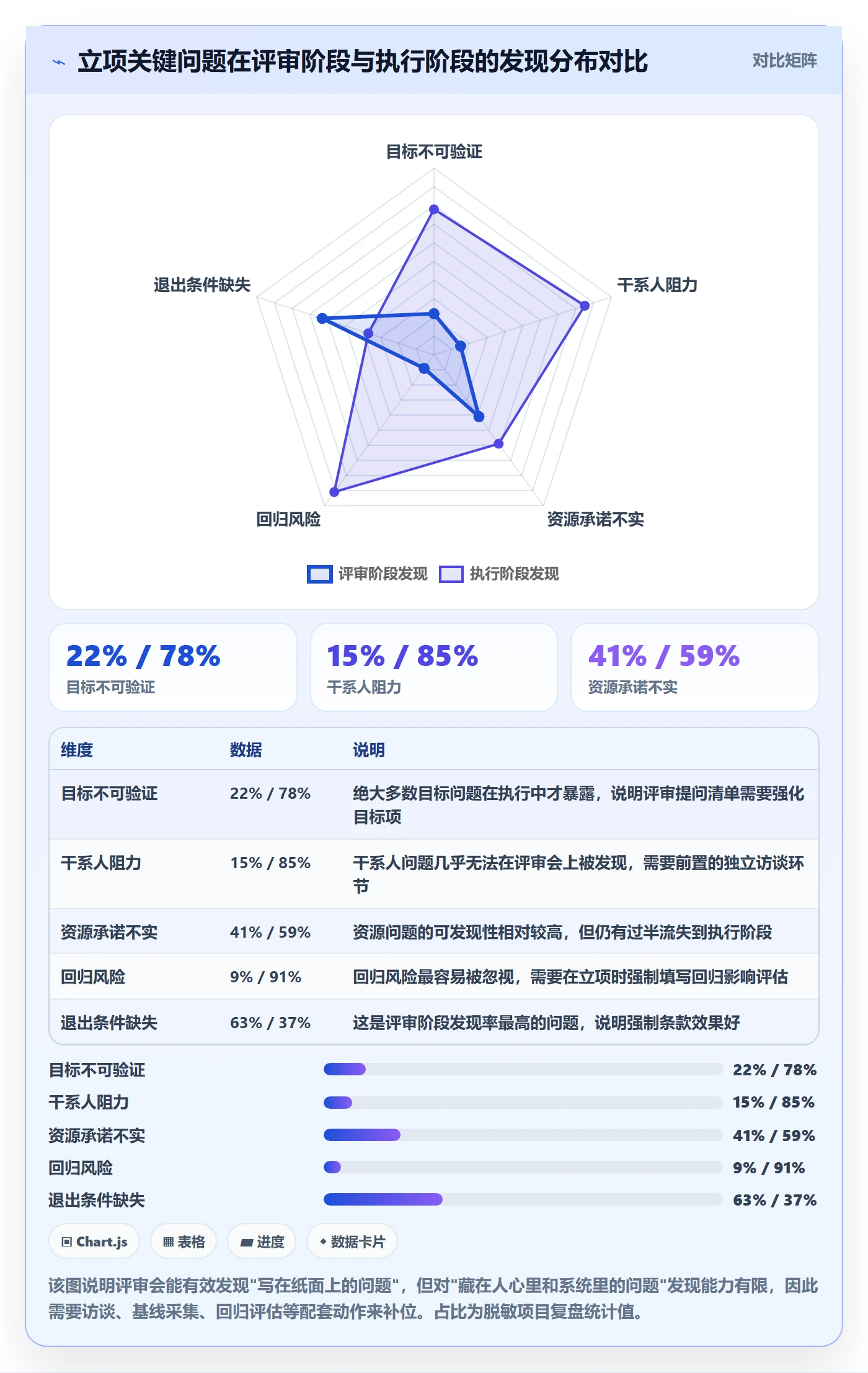 项目类型最佳实践:项目负责人项目立项入门指南,常见问题