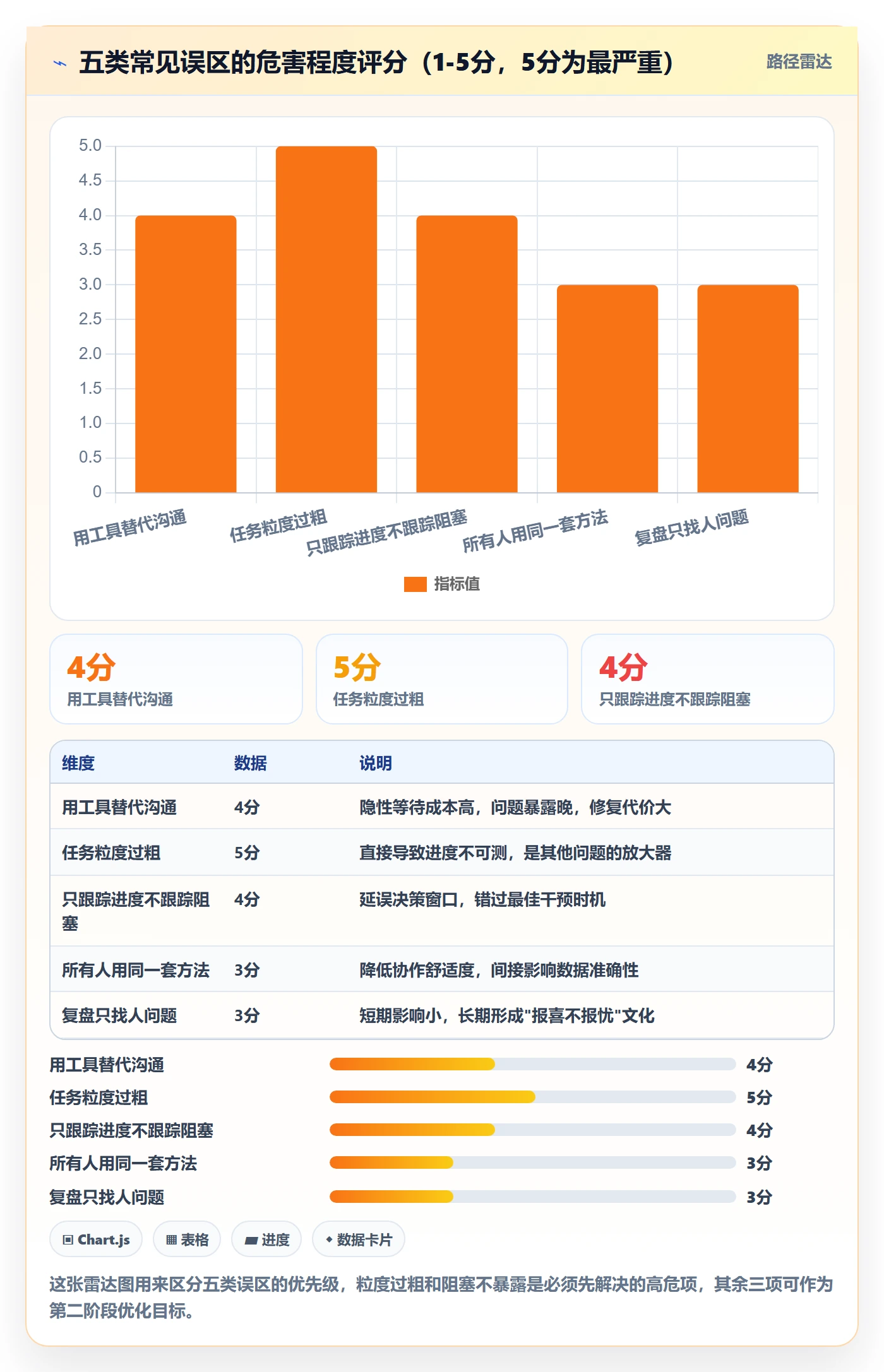 任务进度管理方法大全:研发团队进度管理流程优化落地清单
