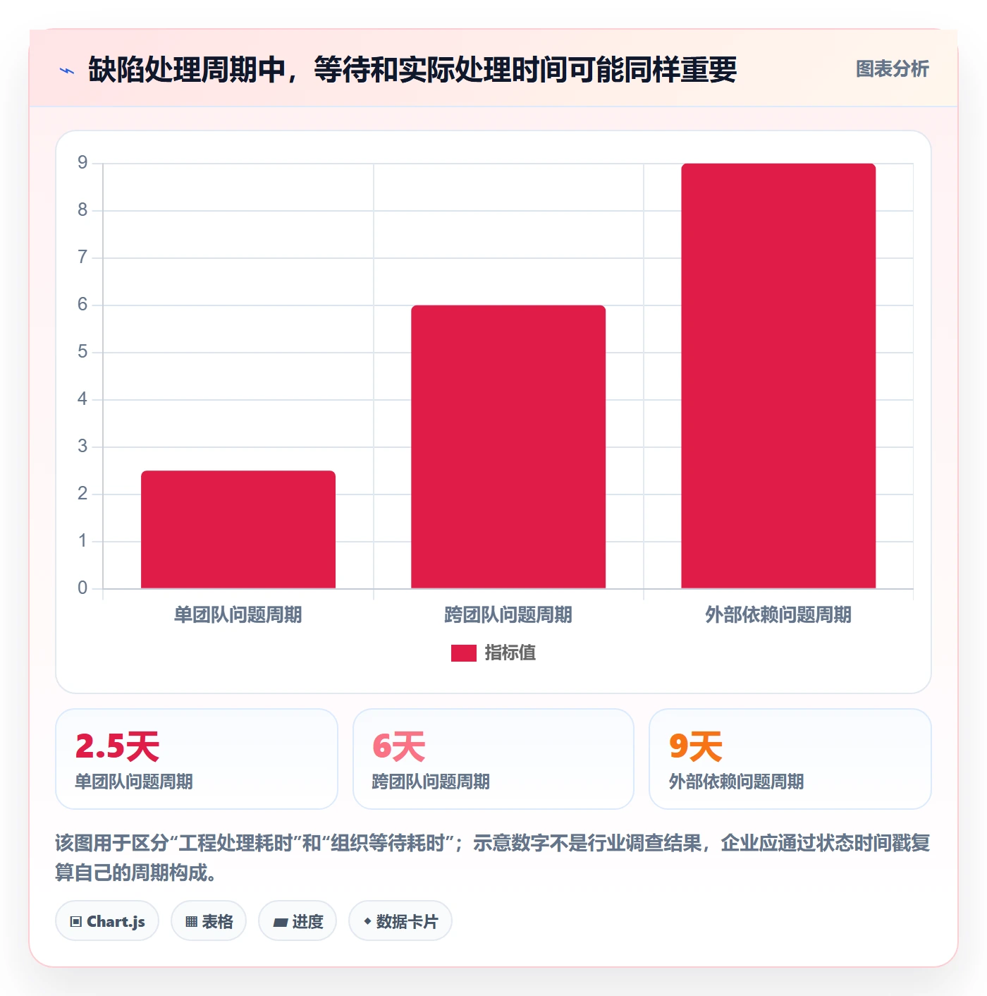 验证管理方法大全：企业管理者Bug / 缺陷实操方法落地清单