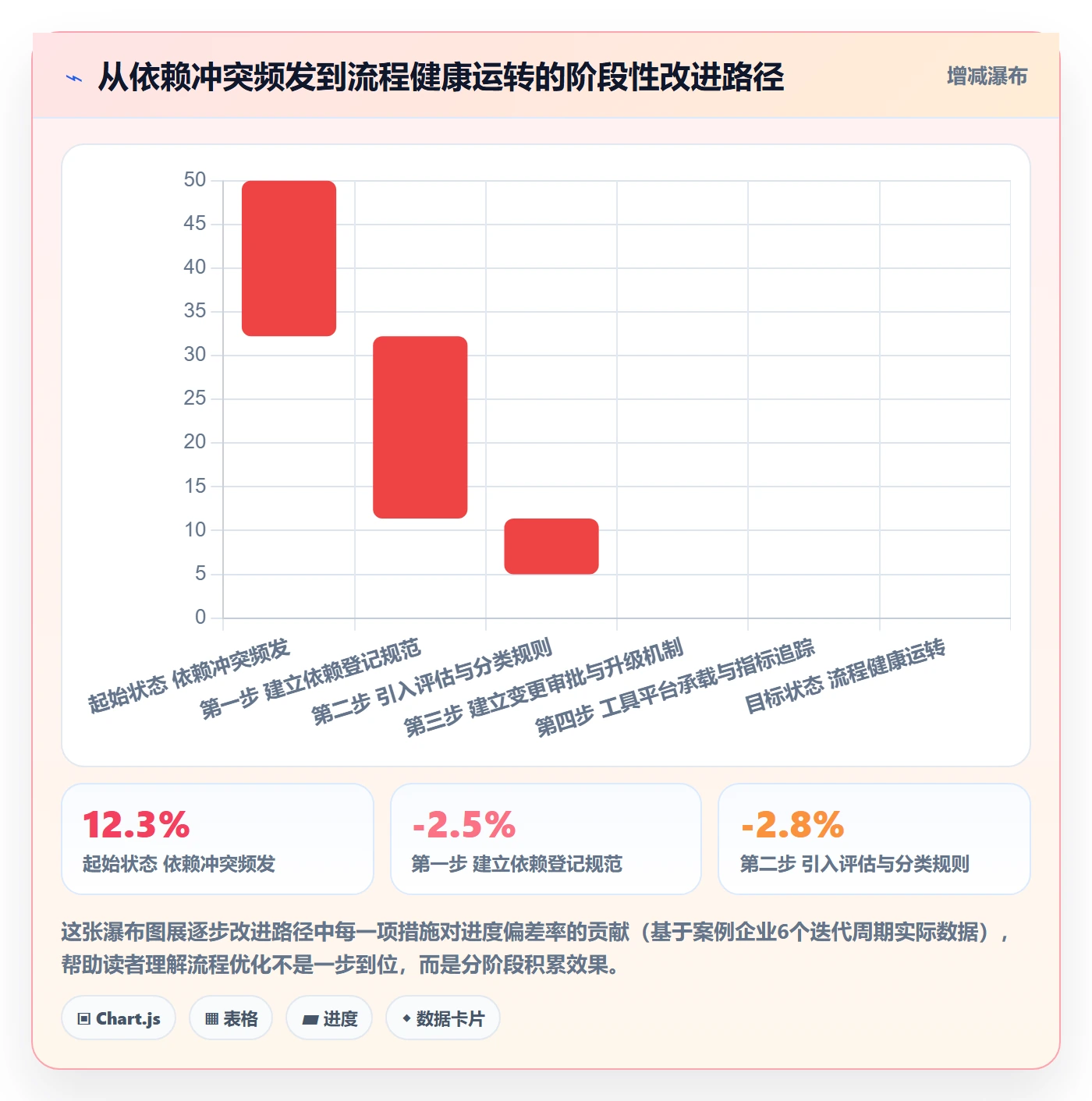 依赖冲突流程与规范:项目经理任务依赖流程优化关键指标