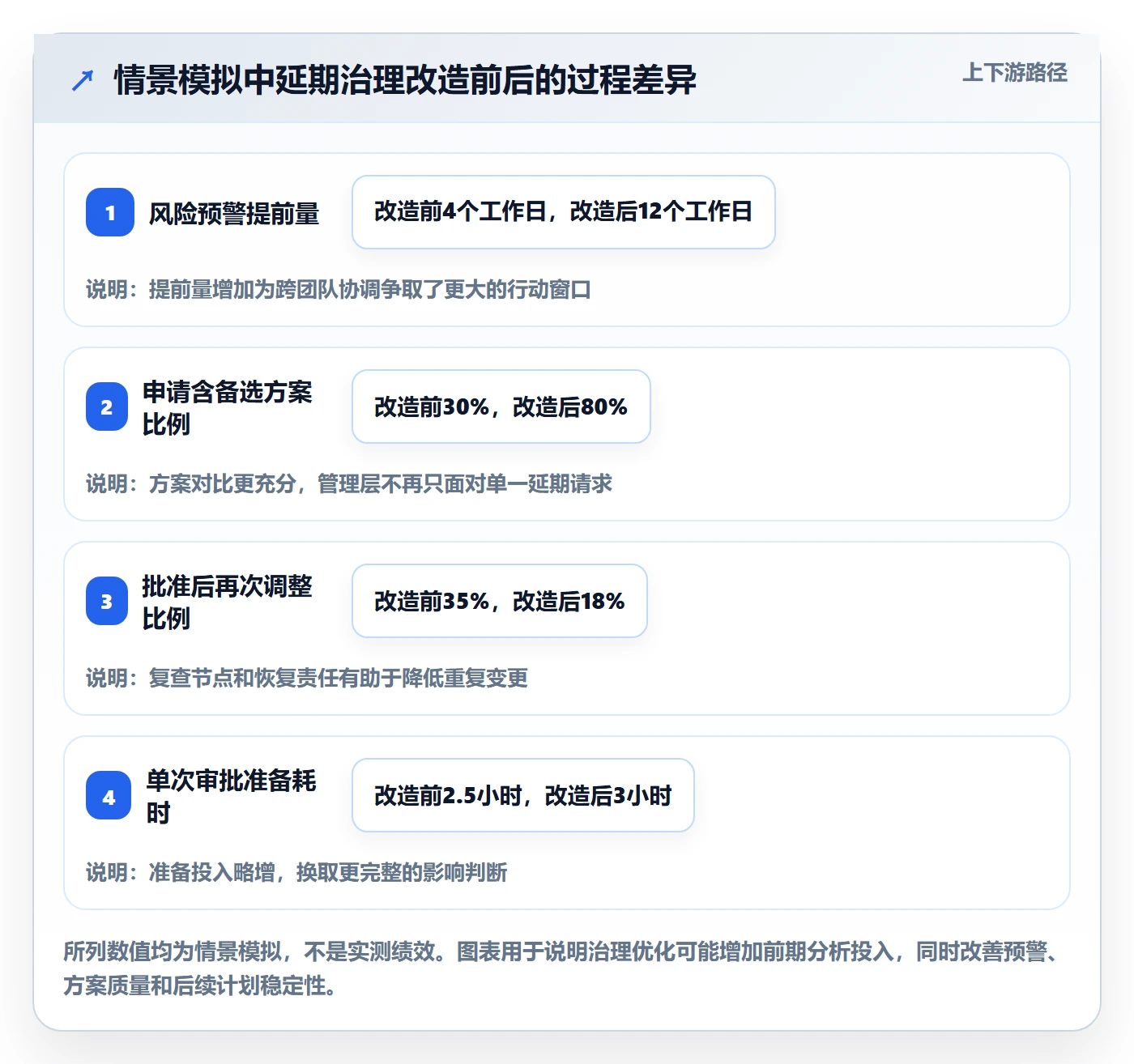 延期审批落地方案:管理层开展延期管理的实操方法案例解析
