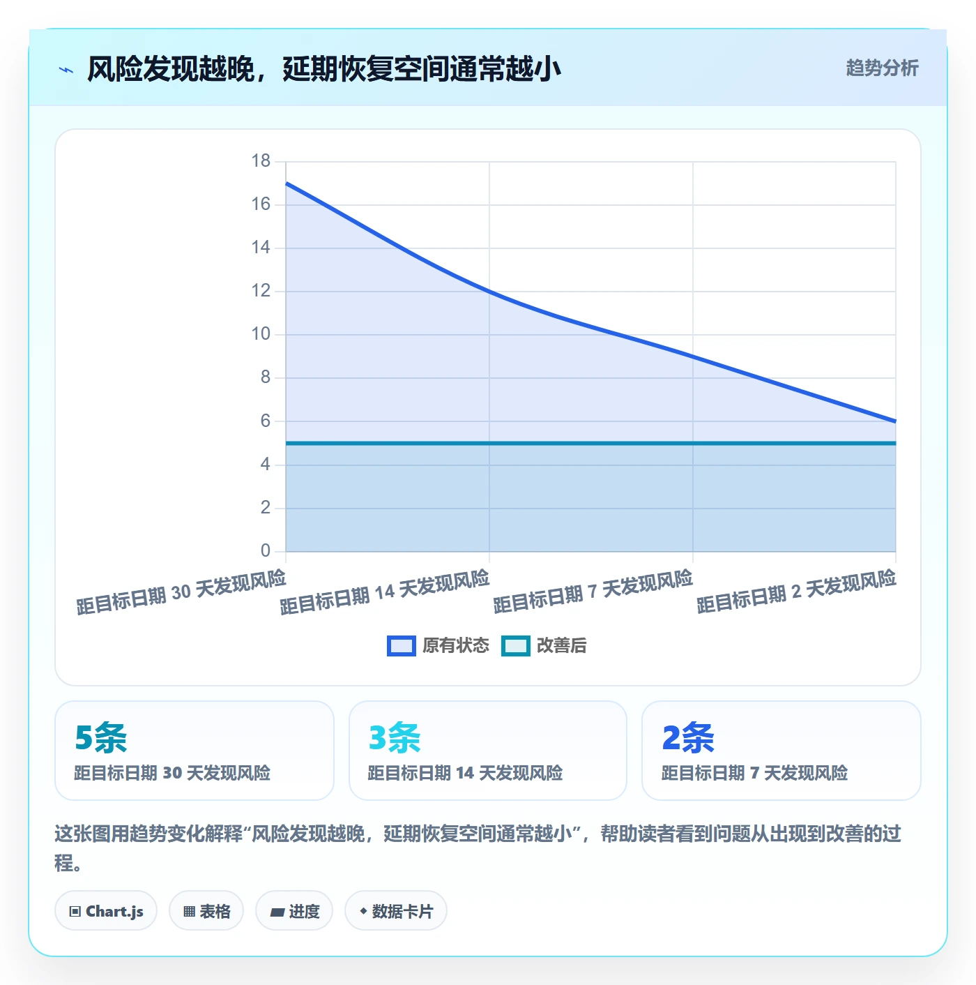 延期管理延期教程:管理层数据分析,避坑指南