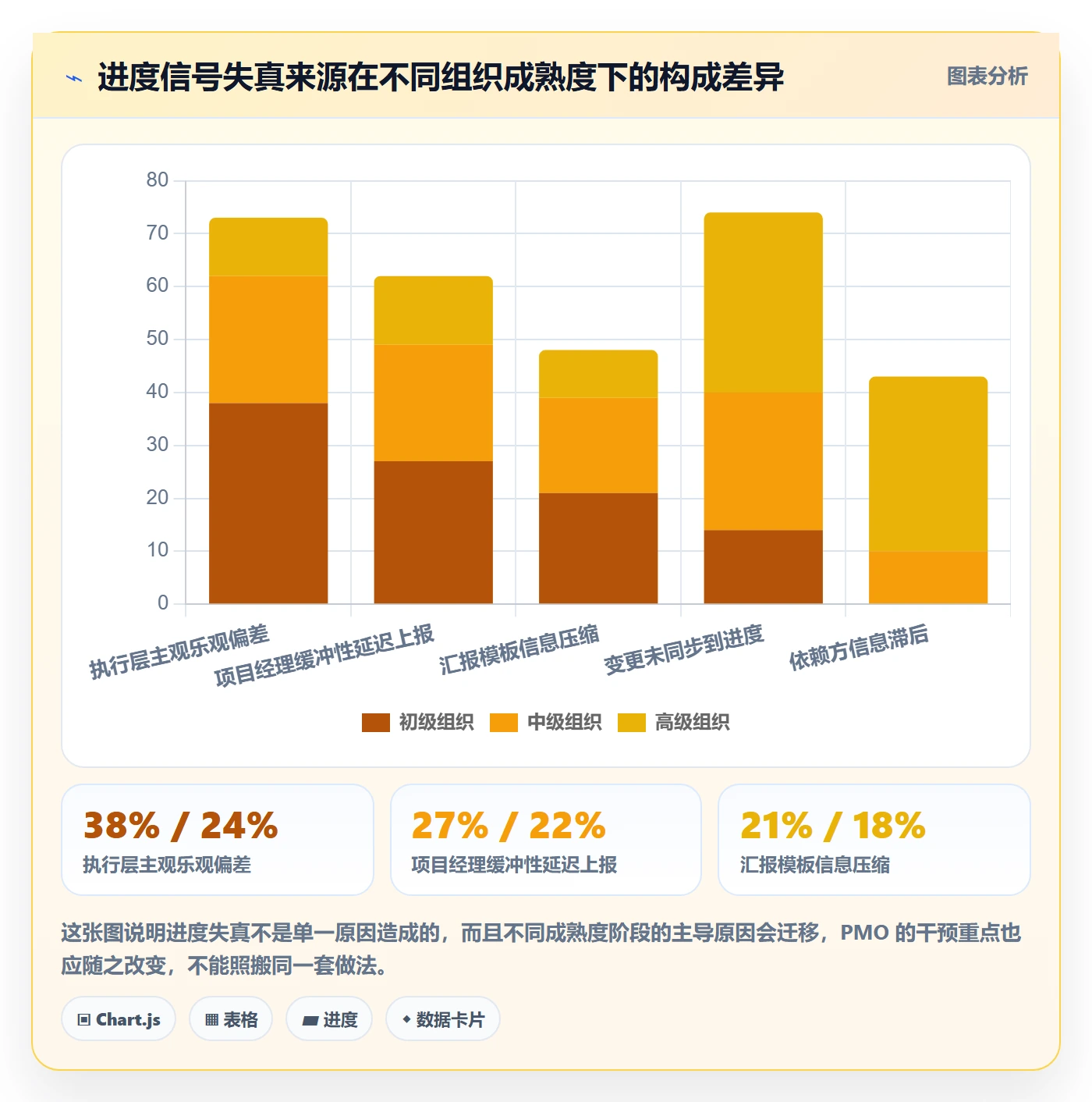 目标进度管理指南:PMO如何做好项目目标,最佳实践全流程
