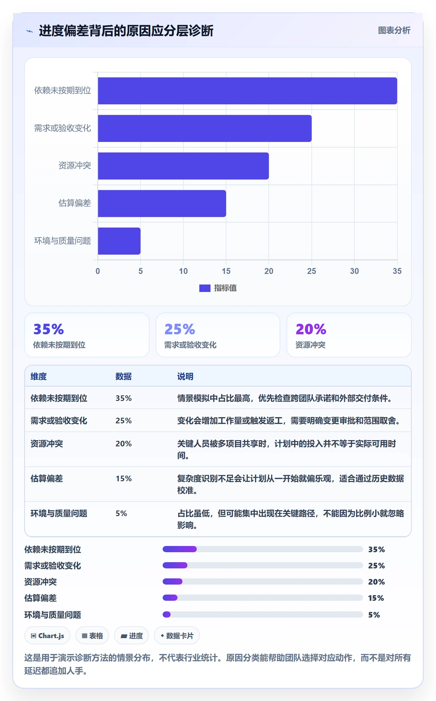 进度跟踪如何做好动态?管理层最佳实践与操作步骤