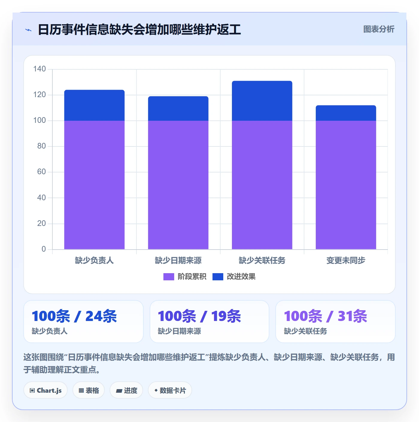 项目日历实操方法:实施团队提升日历视图效率的落地方案方法与模板