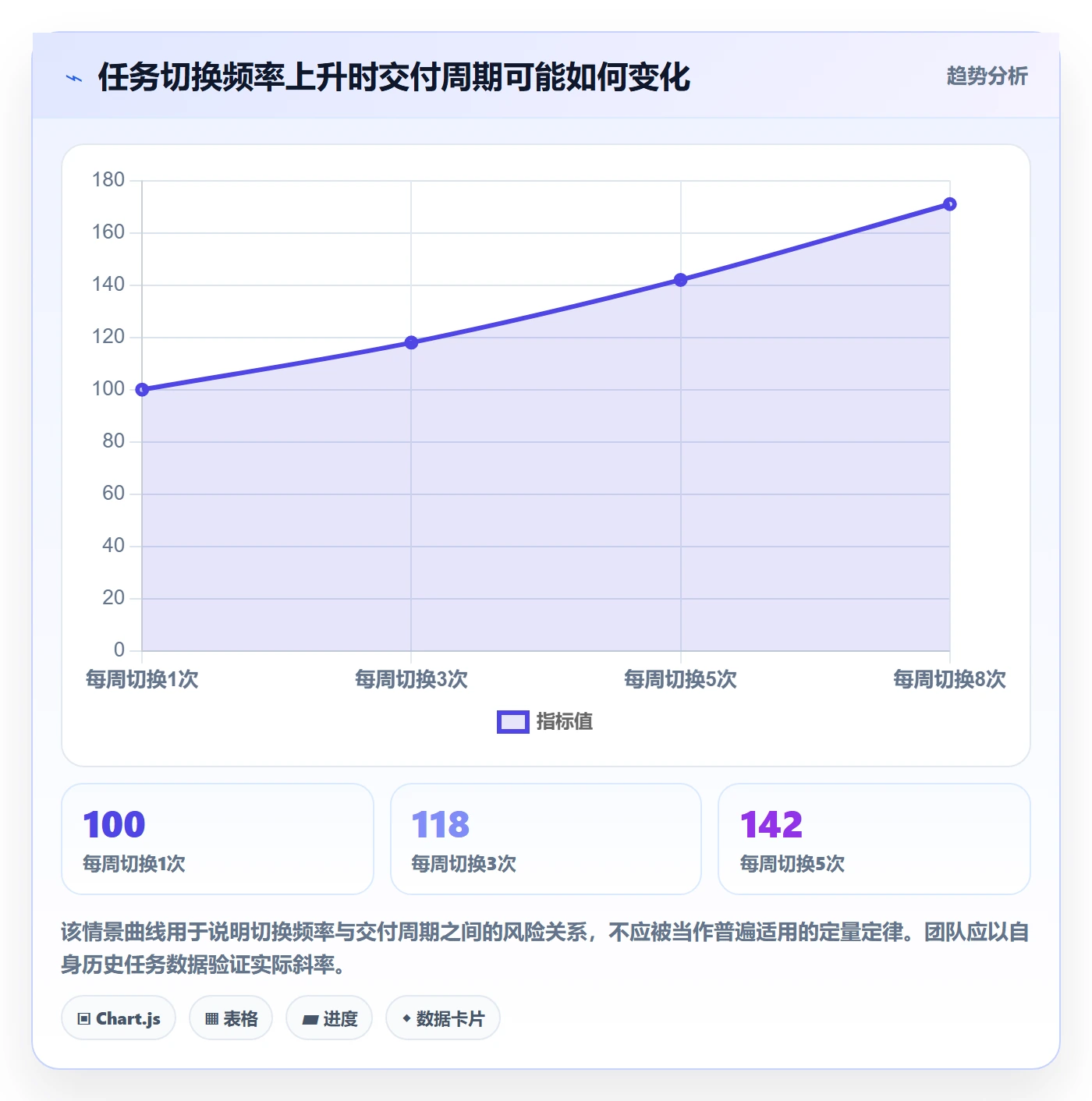 空闲资源实操方法：项目成员提升资源负载效率的风险控制方法与模板