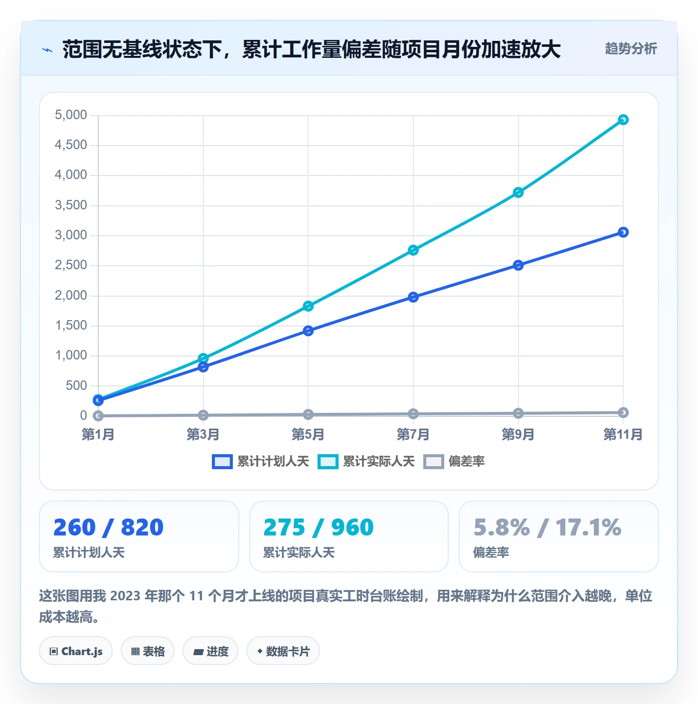 项目范围Scope全流程：实施团队效率提升与一文讲清